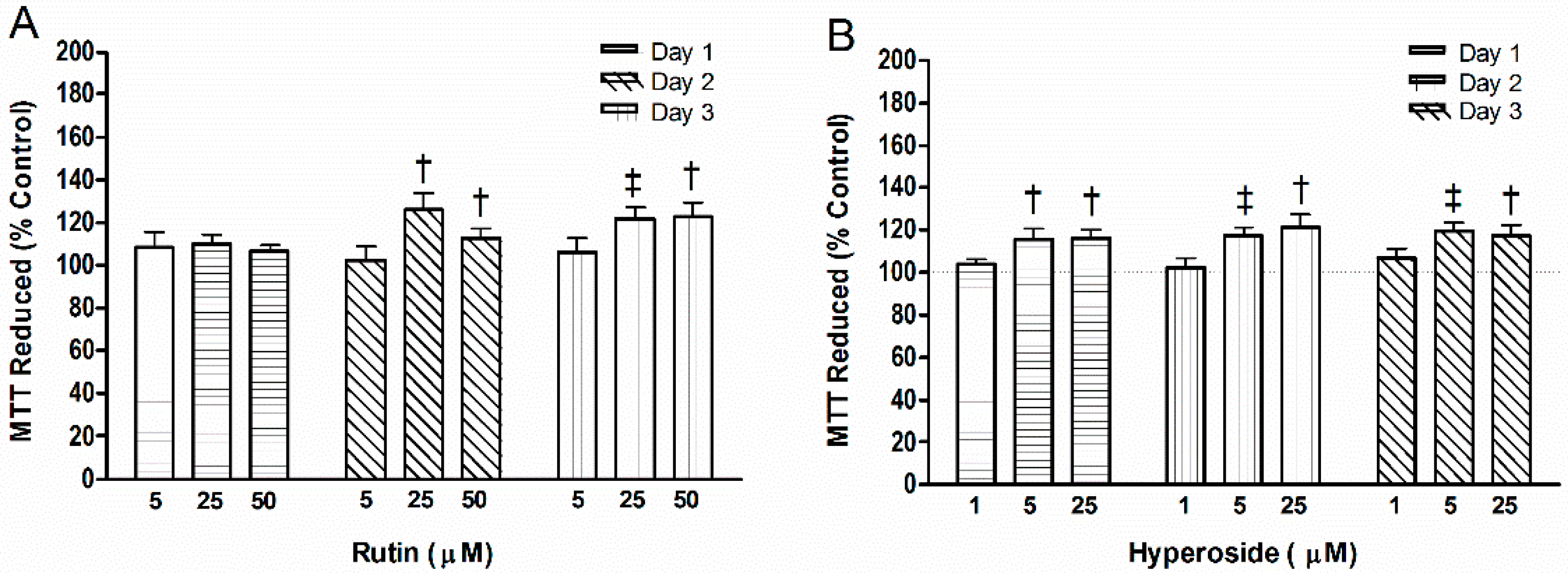 Ijerph 13 00460 g003