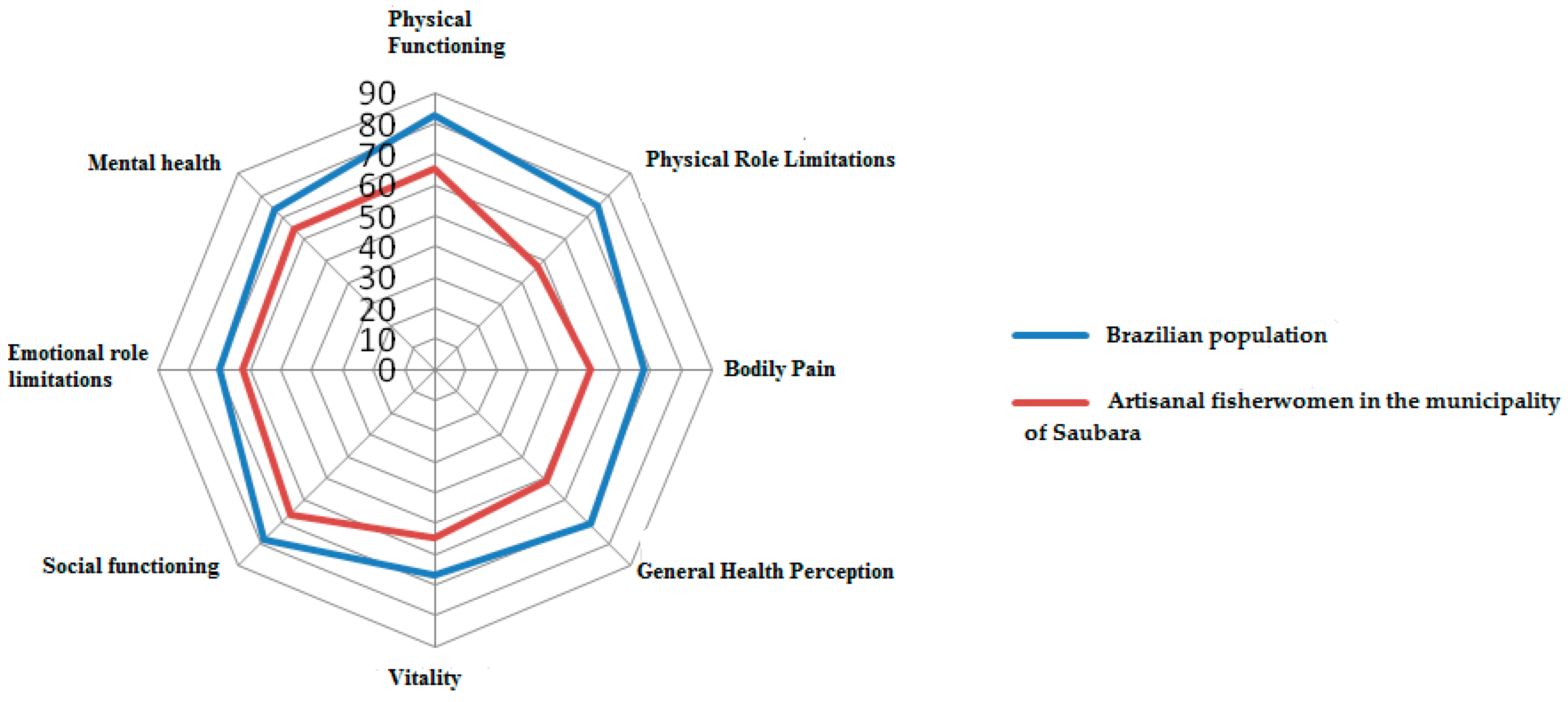 Ijerph 13 00466 g001