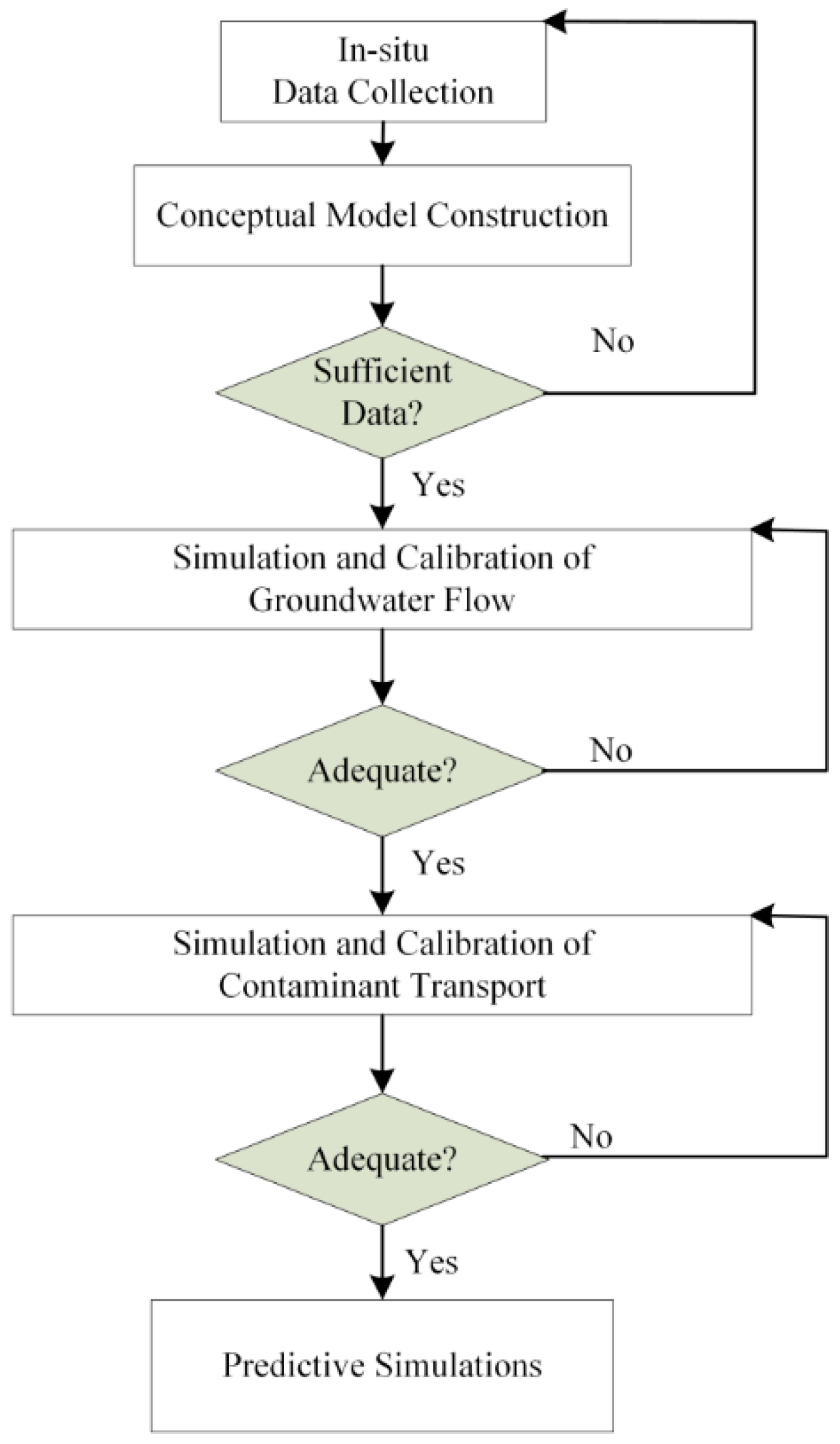 Ijerph 13 00467 g001