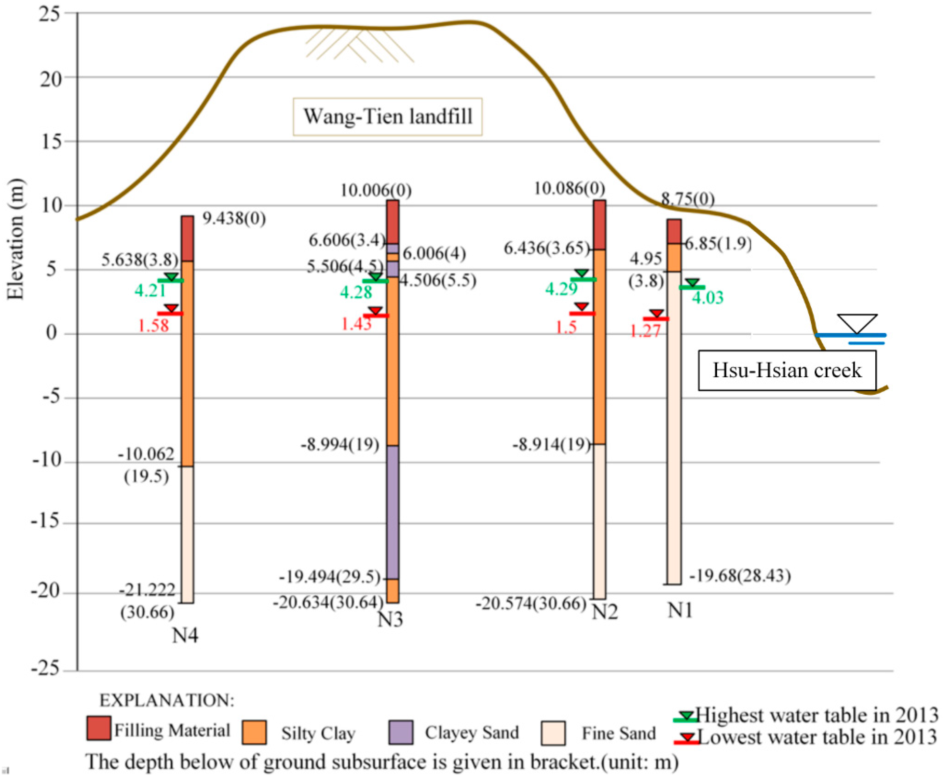 Ijerph 13 00467 g004
