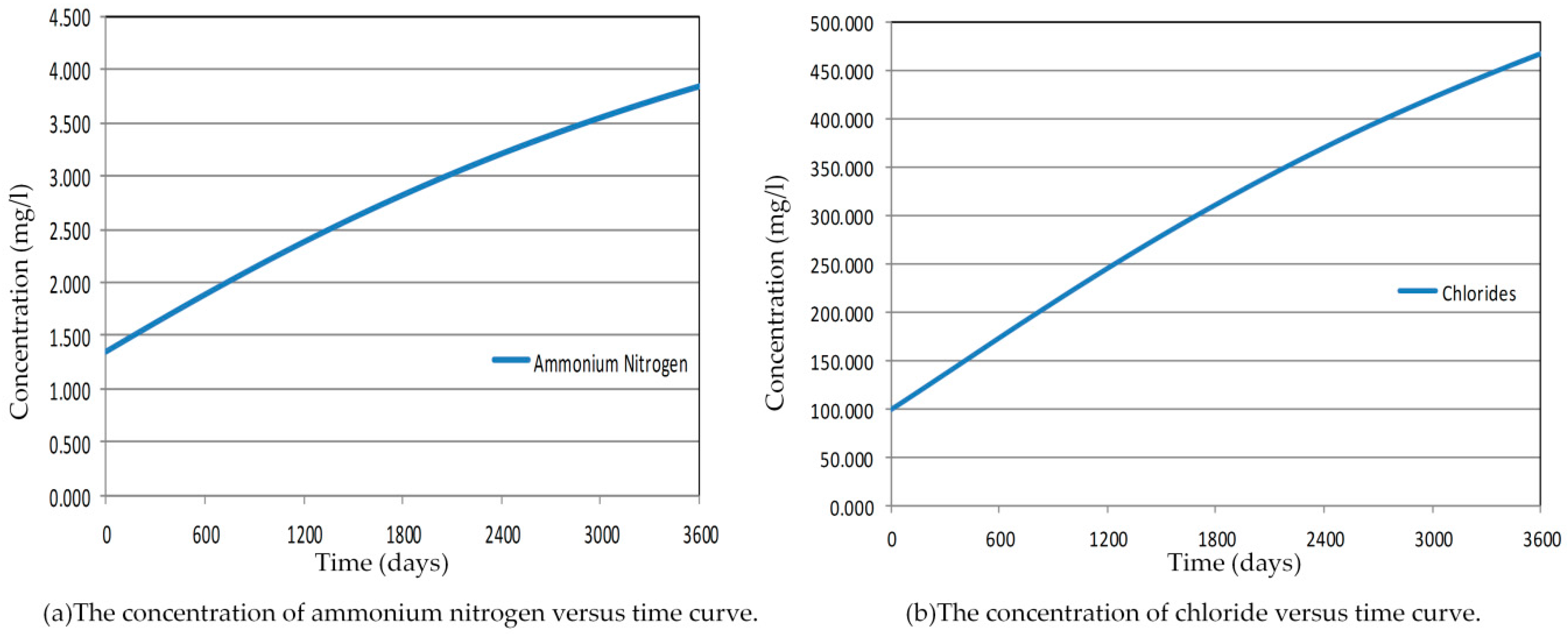 Ijerph 13 00467 g026