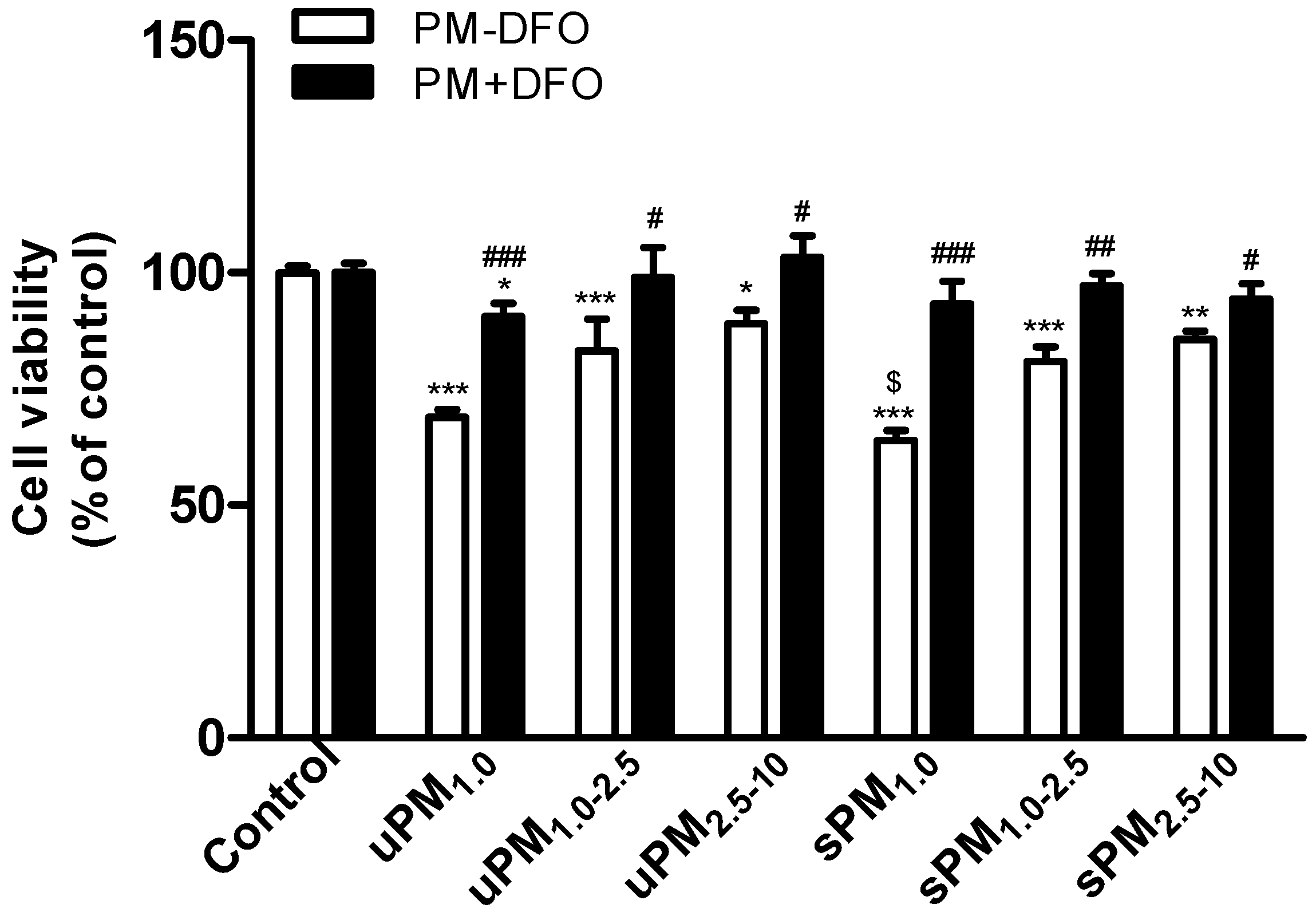 Ijerph 13 00483 g002