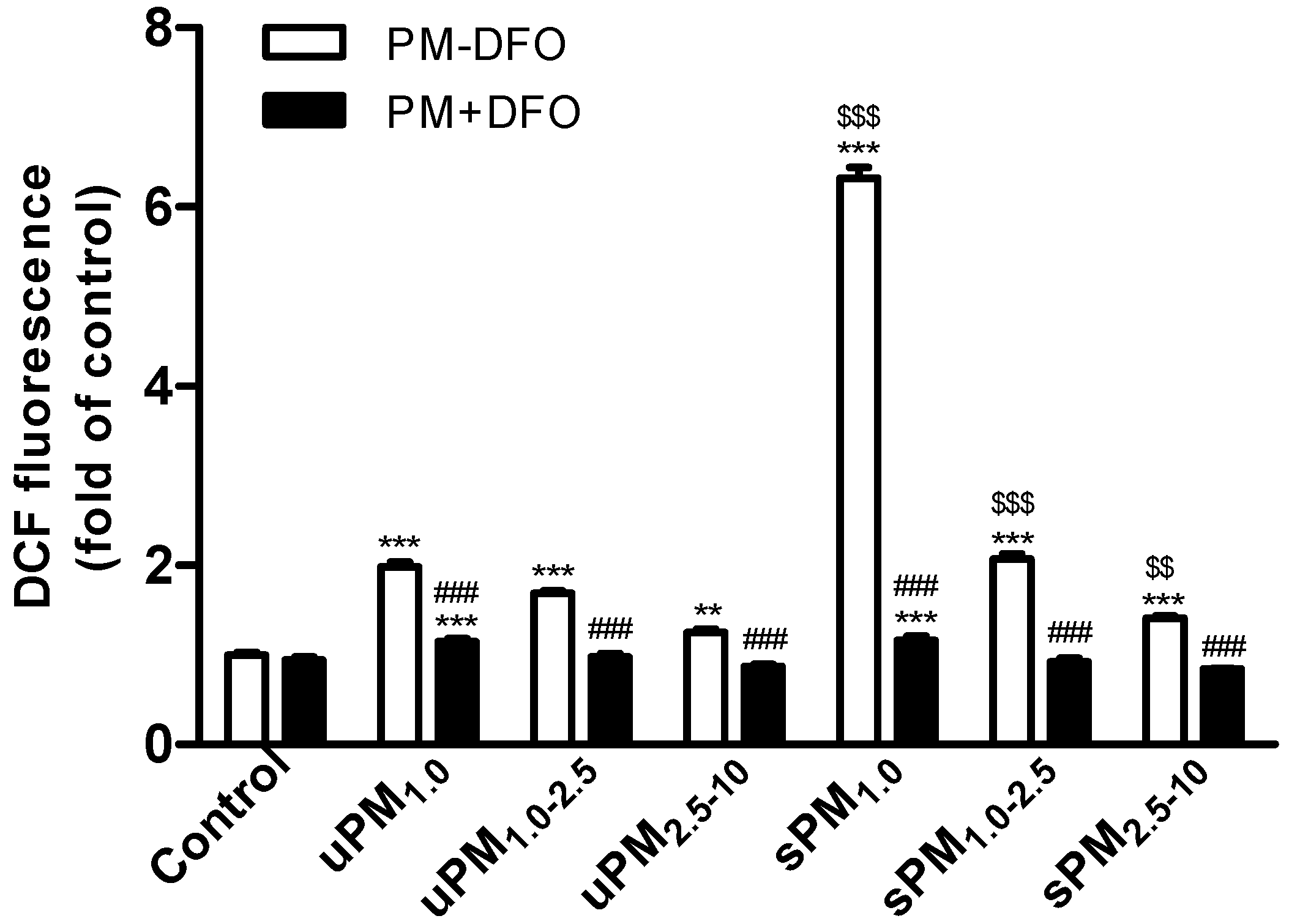 Ijerph 13 00483 g003