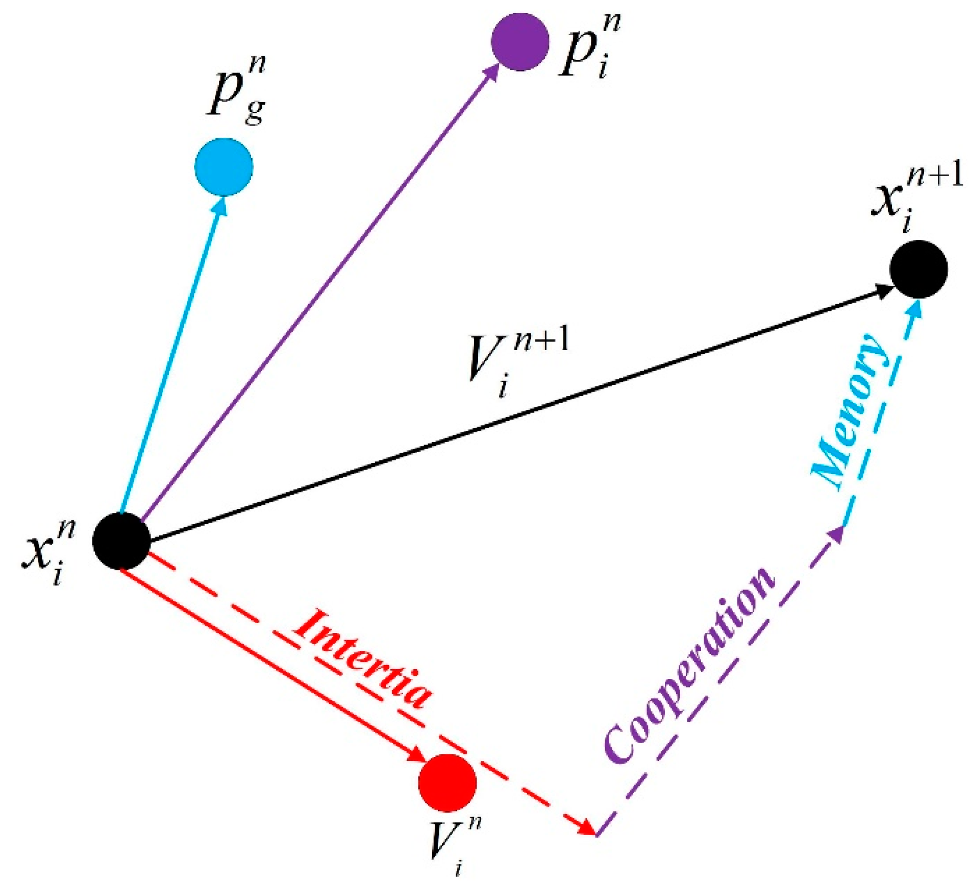 Ijerph 13 00487 g002