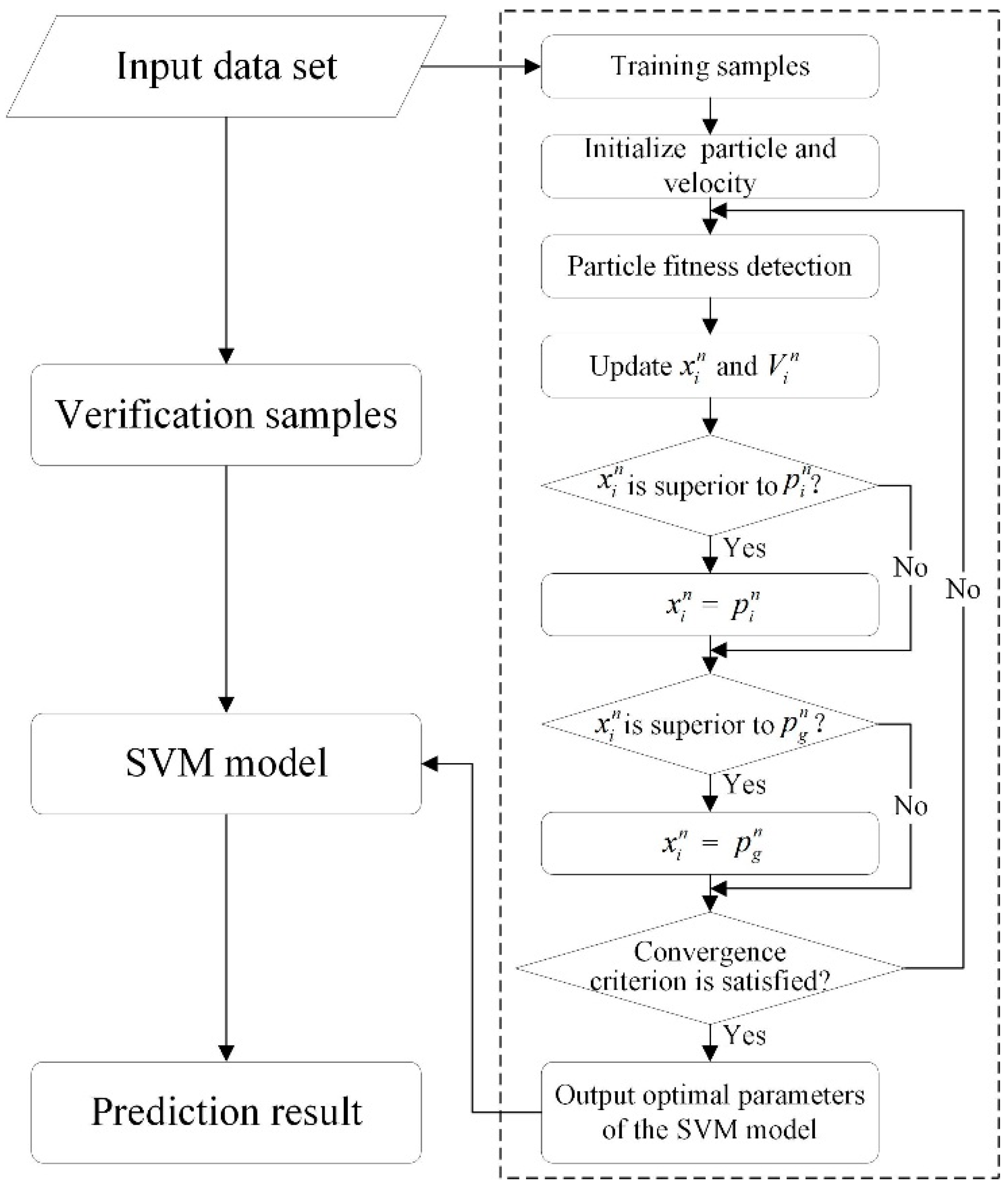 Ijerph 13 00487 g003