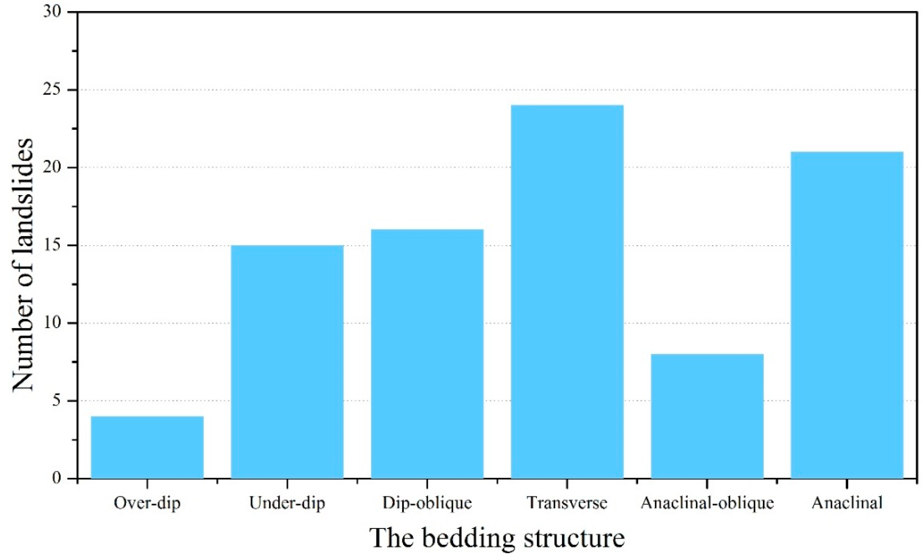 Ijerph 13 00487 g009