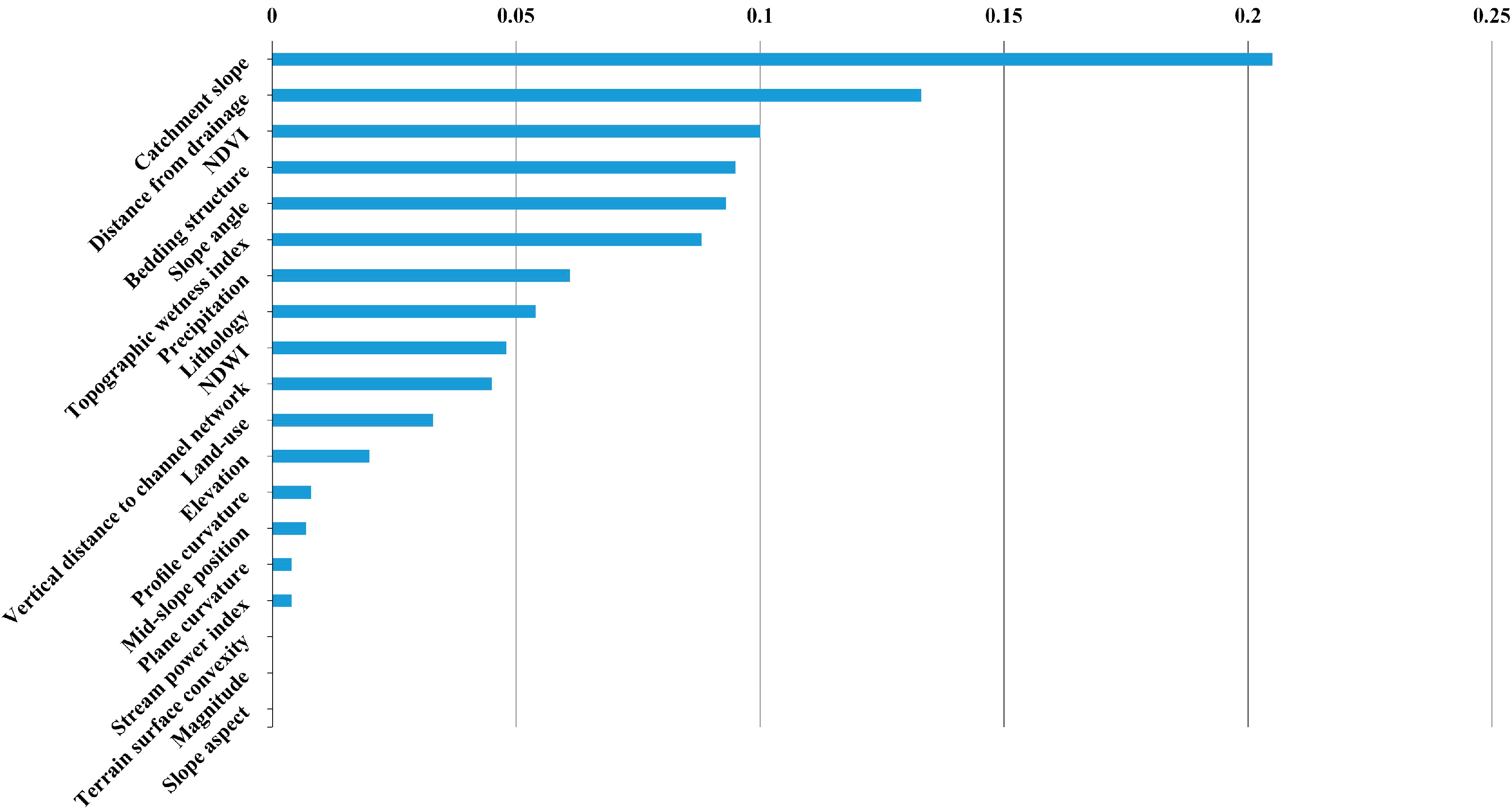 Ijerph 13 00487 g010