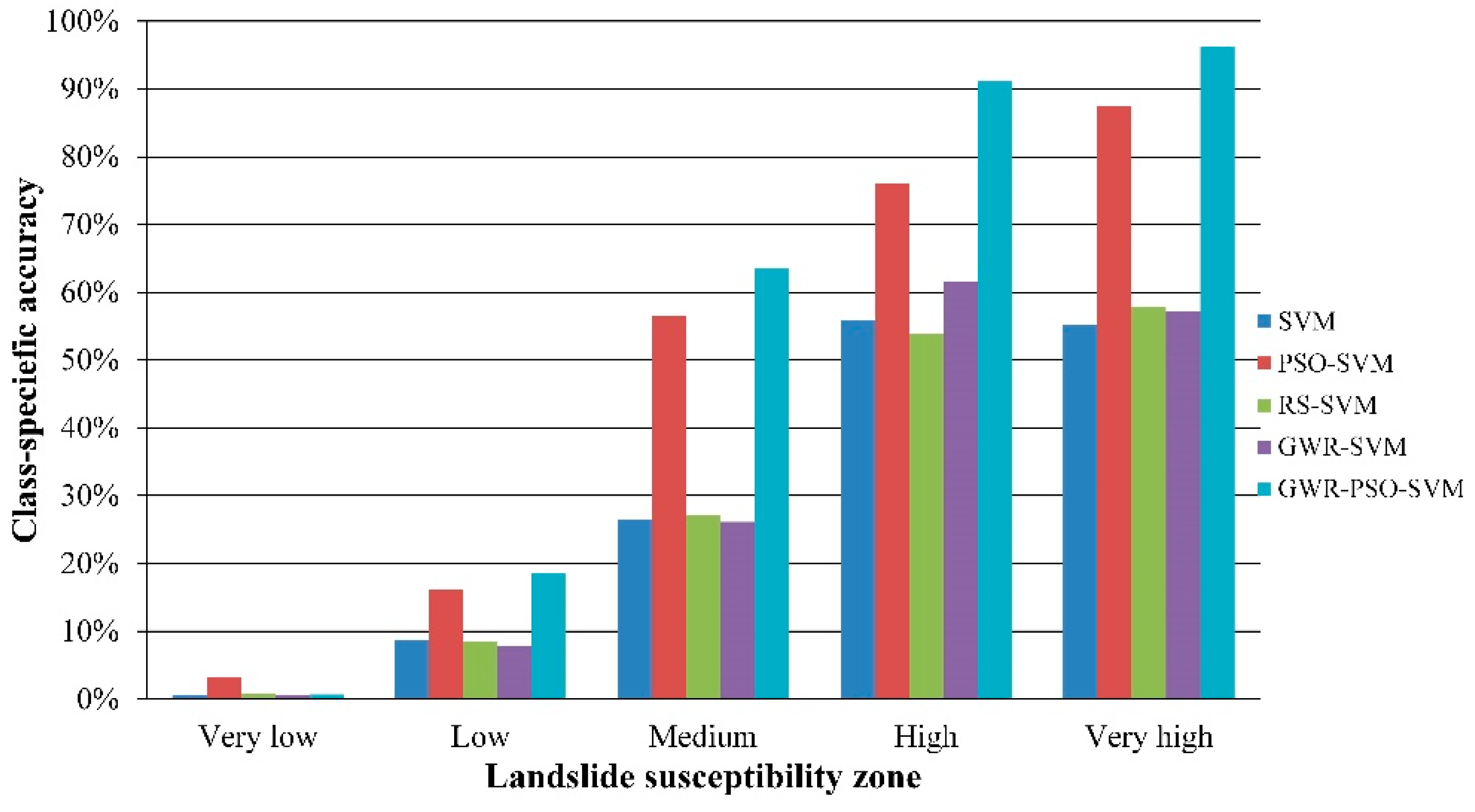 Ijerph 13 00487 g016