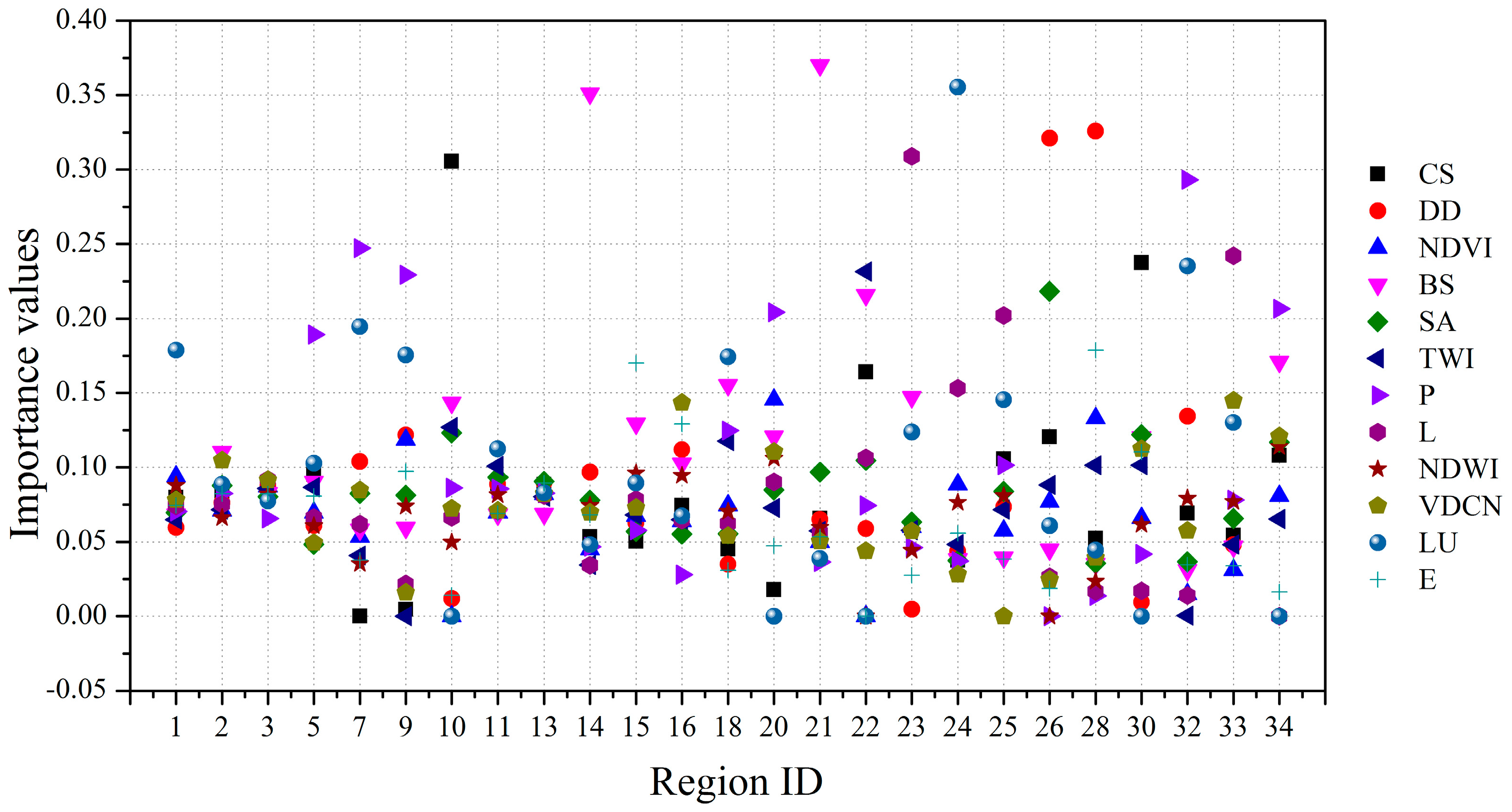 Ijerph 13 00487 g018