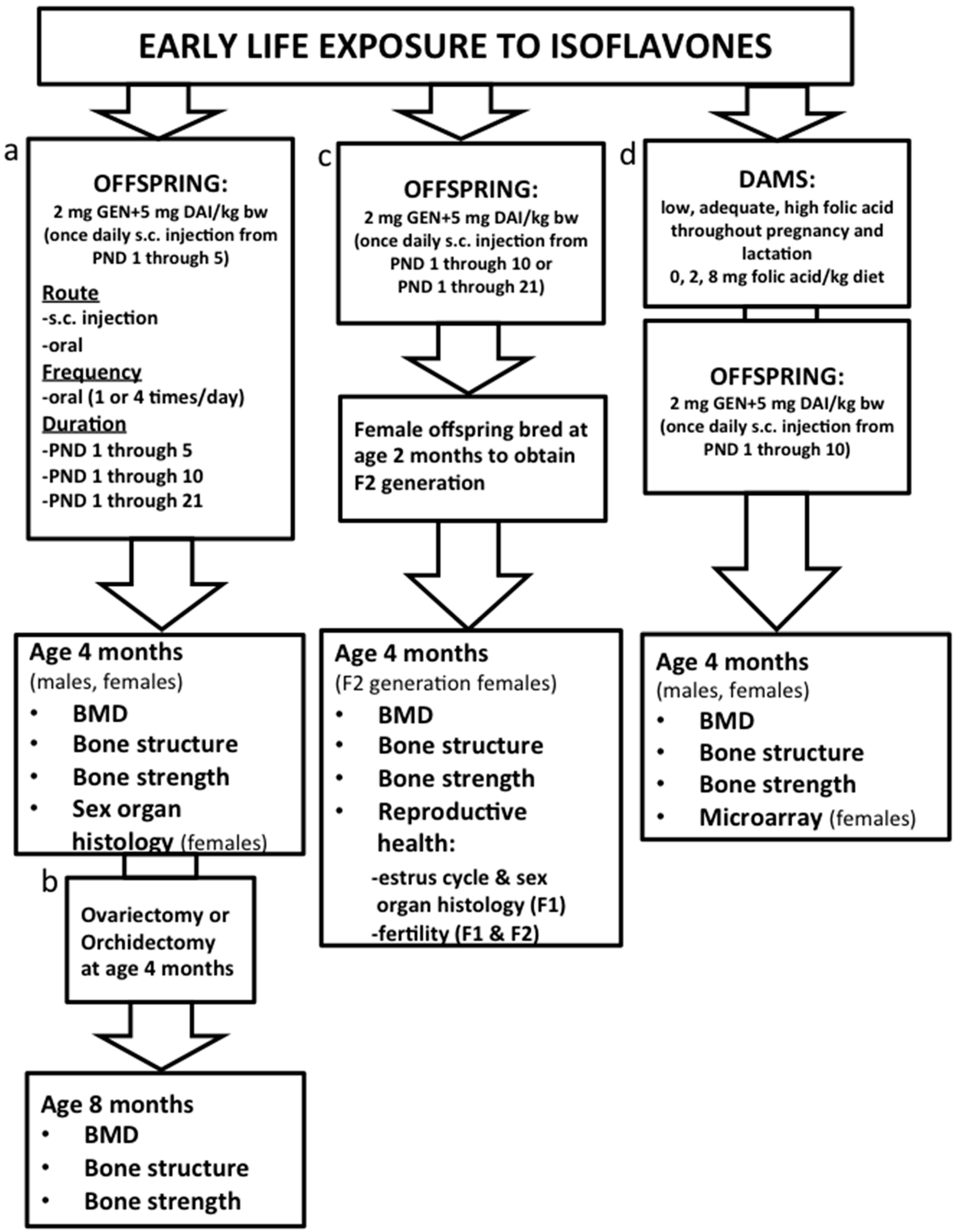 Ijerph 13 00488 g001