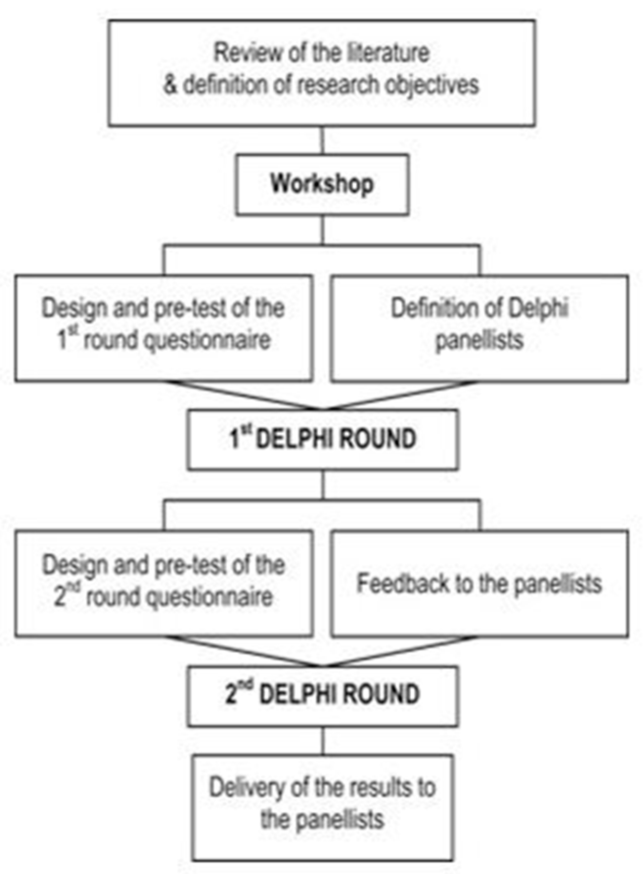 Ijerph 13 00489 g001