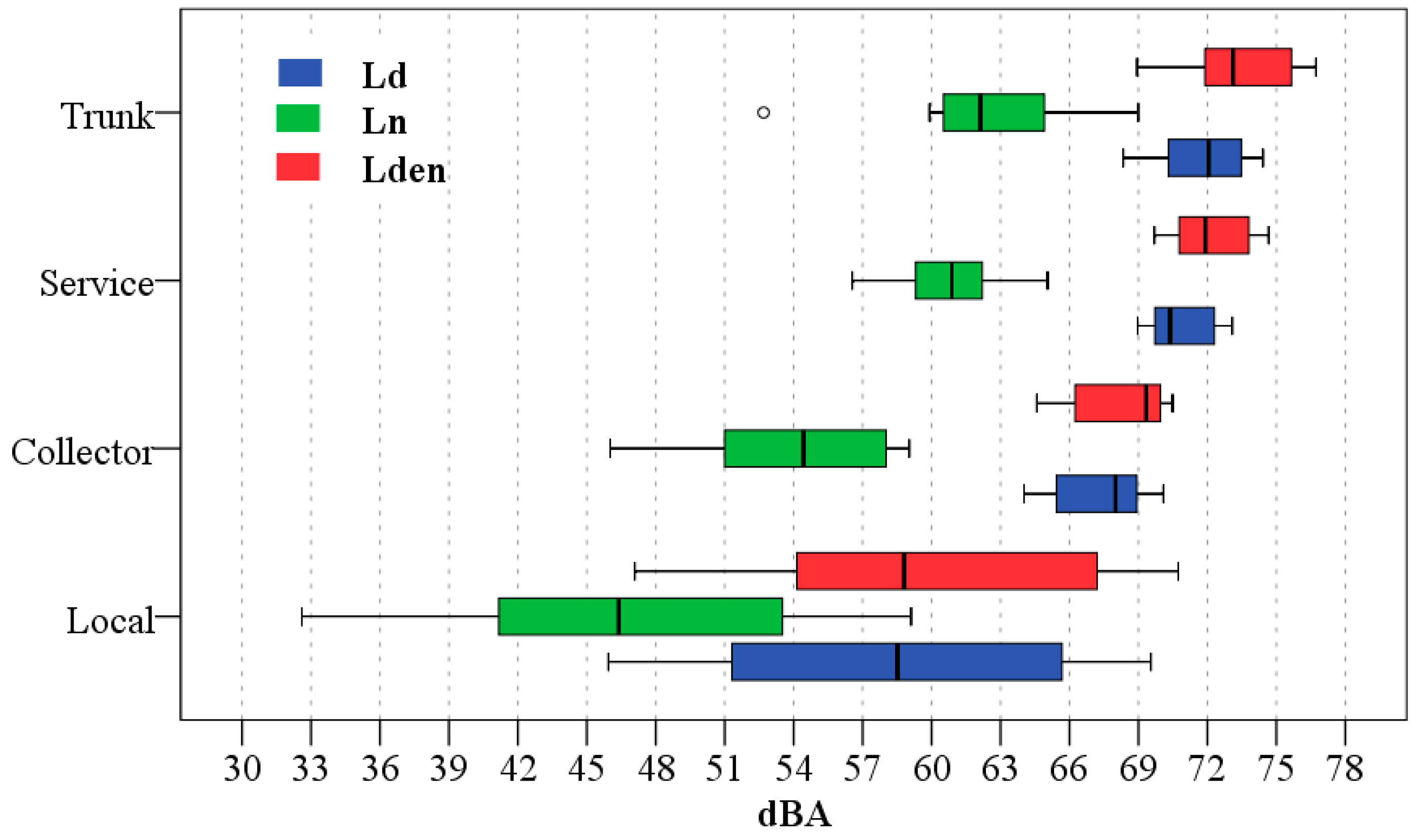 Ijerph 13 00490 g003