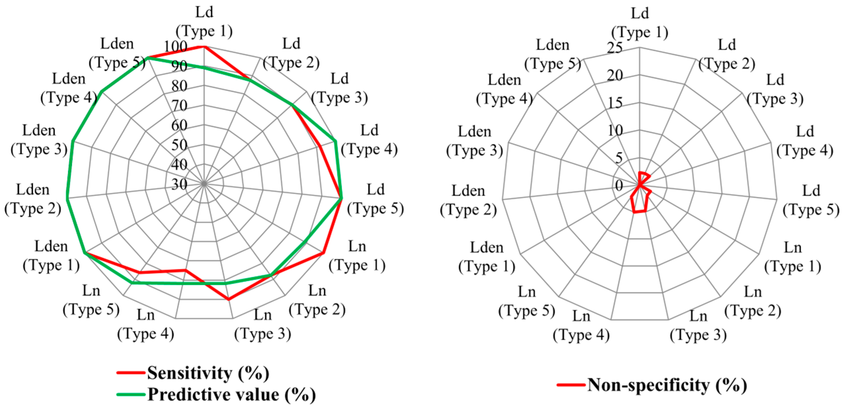 Ijerph 13 00490 g006