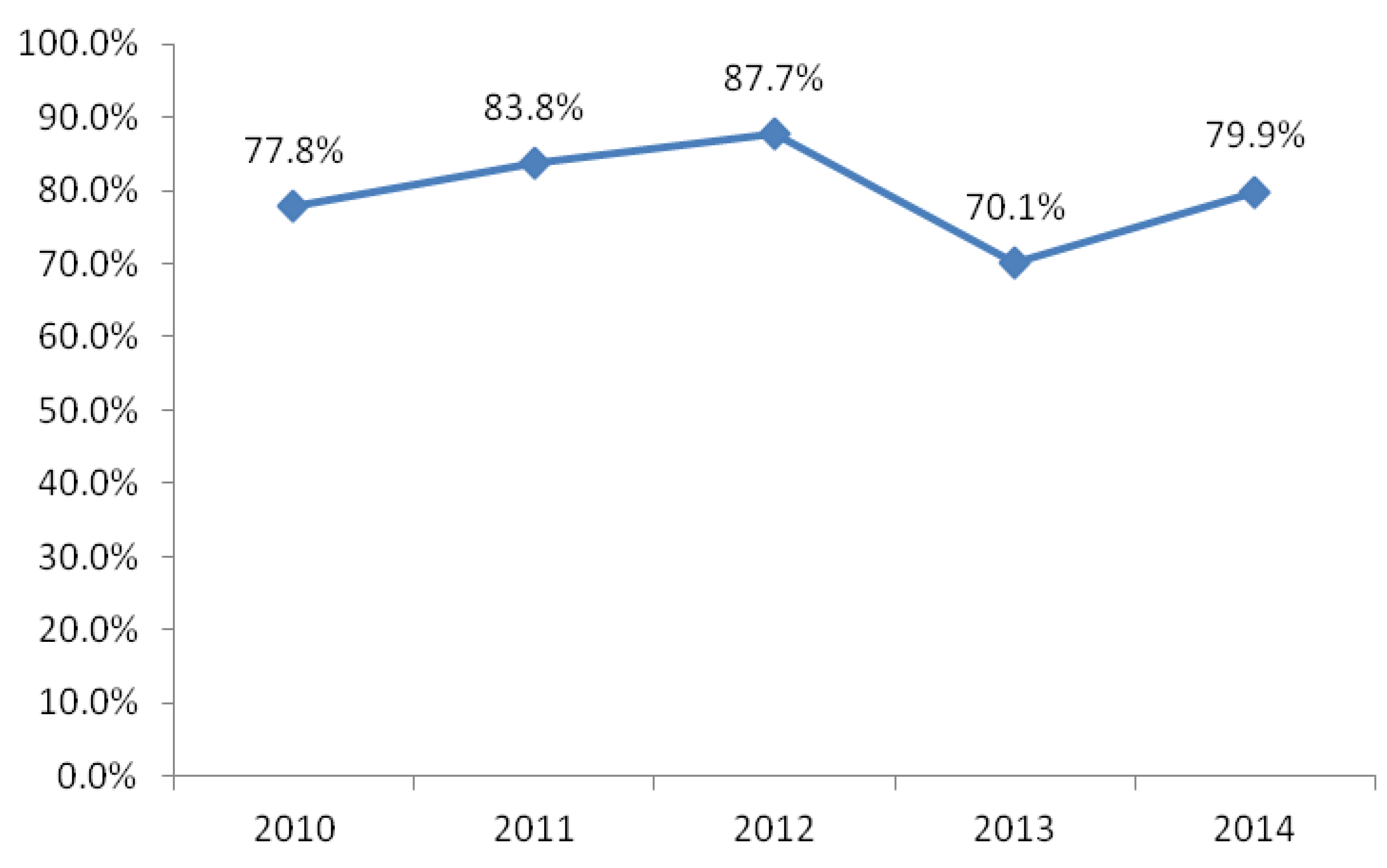 Ijerph 13 00493 g002