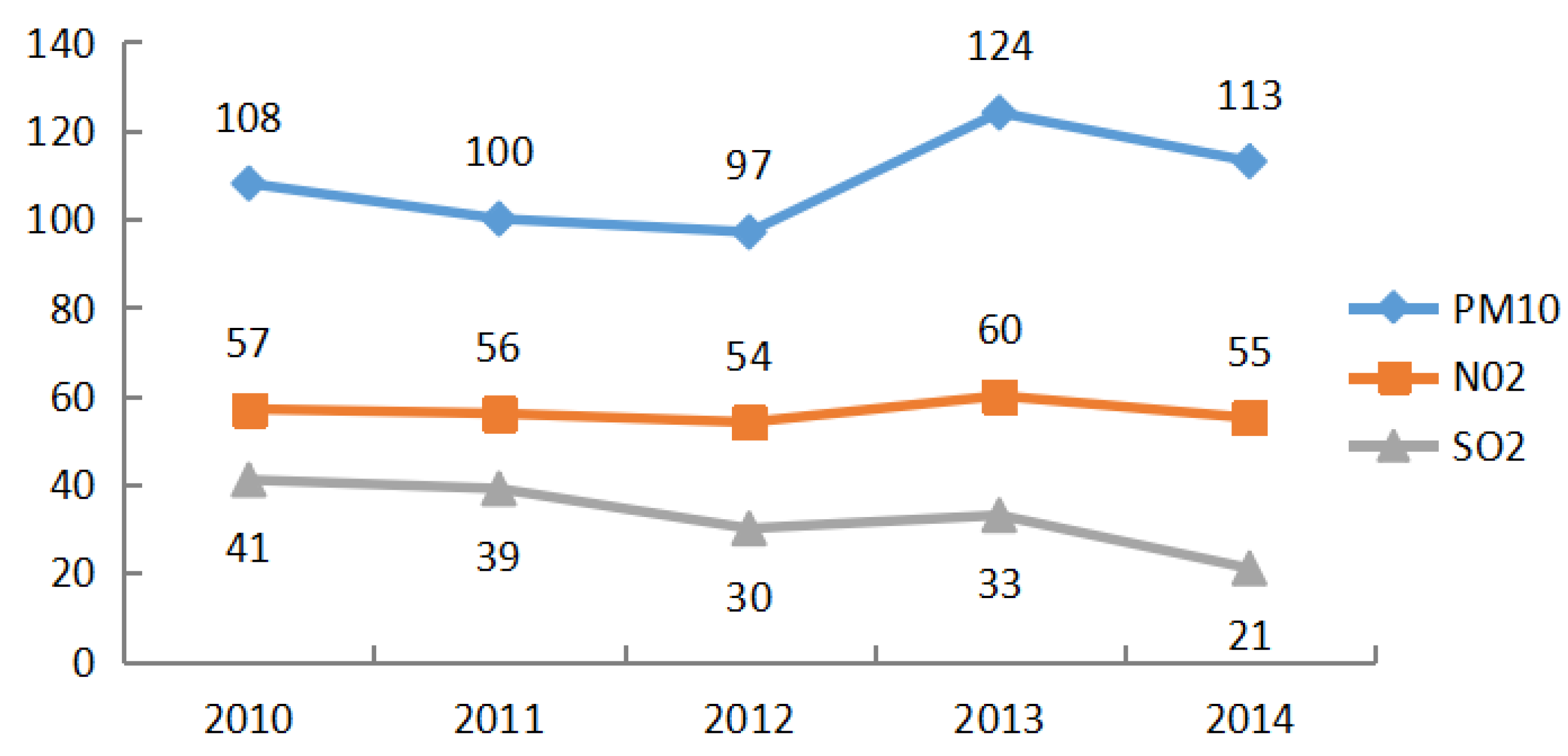 Ijerph 13 00493 g003
