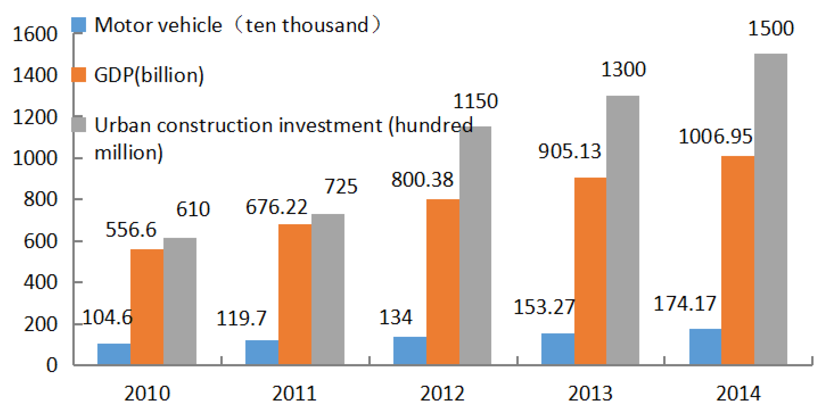 Ijerph 13 00493 g004