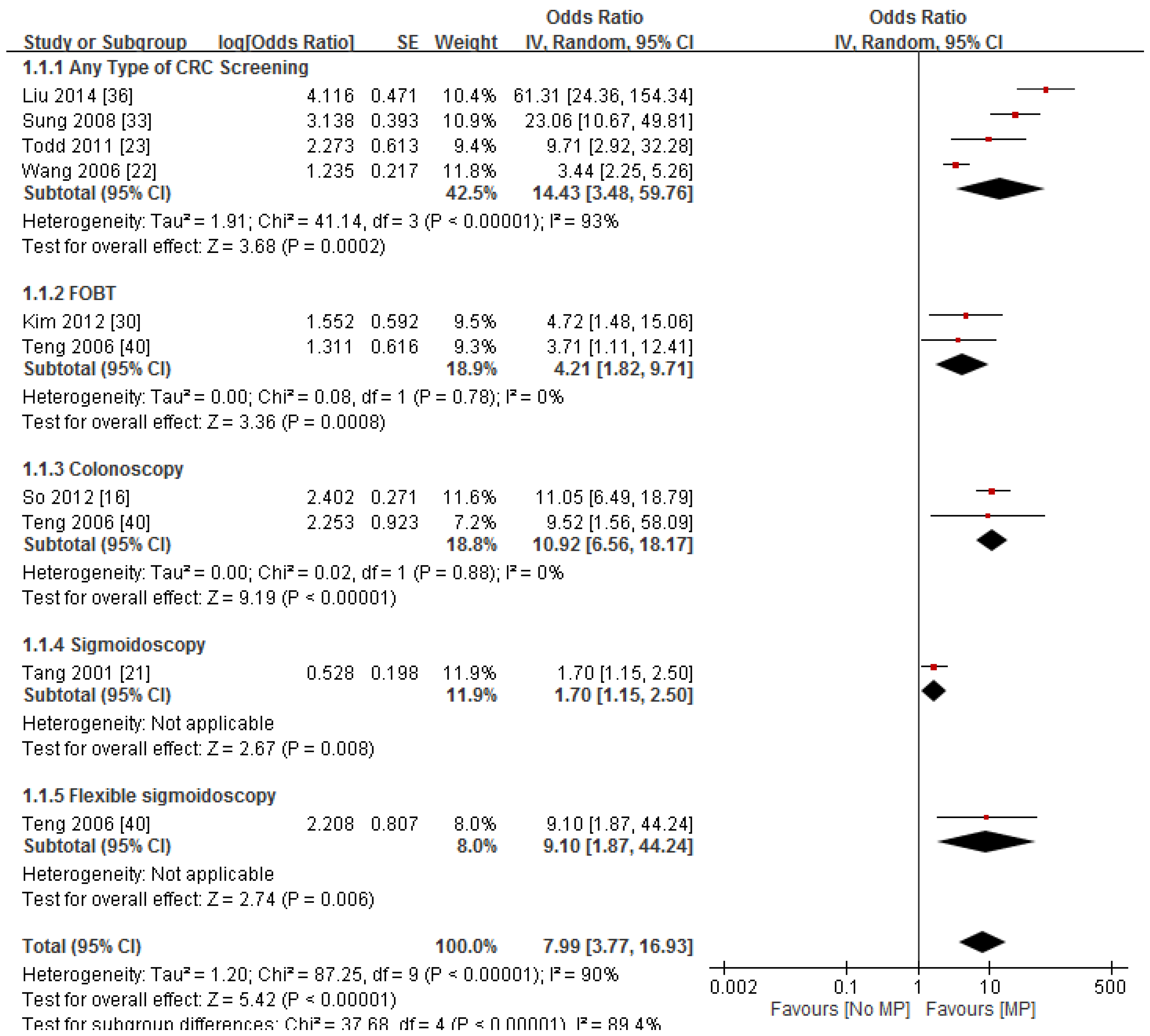 Ijerph 13 00506 g001
