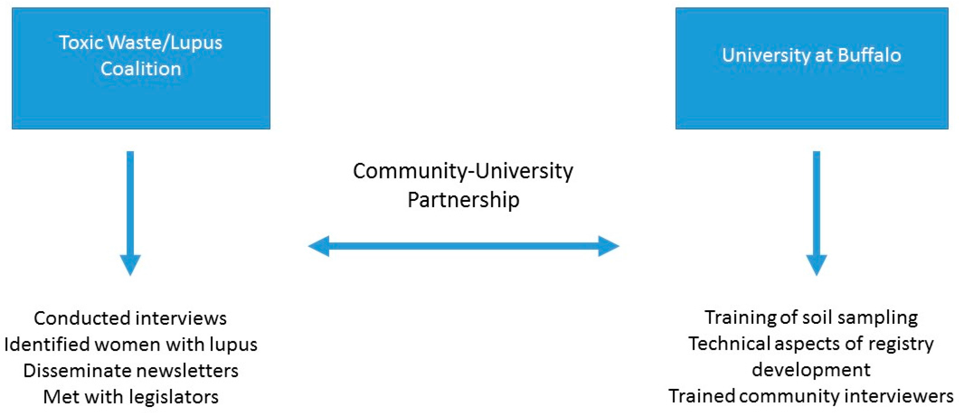 Ijerph 13 00515 g001