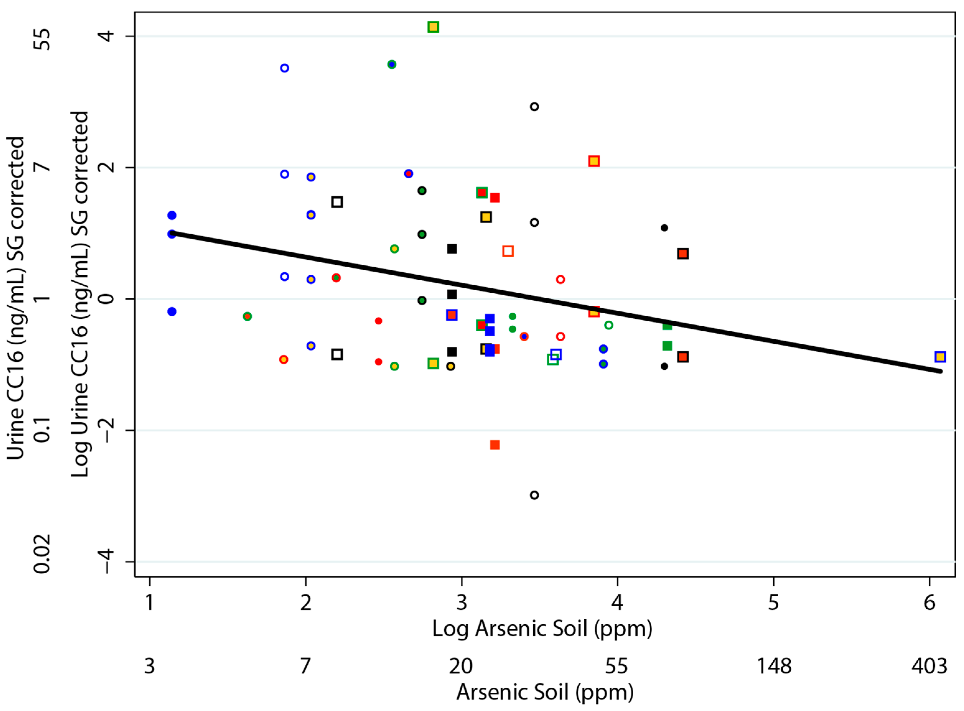 Ijerph 13 00521 g002