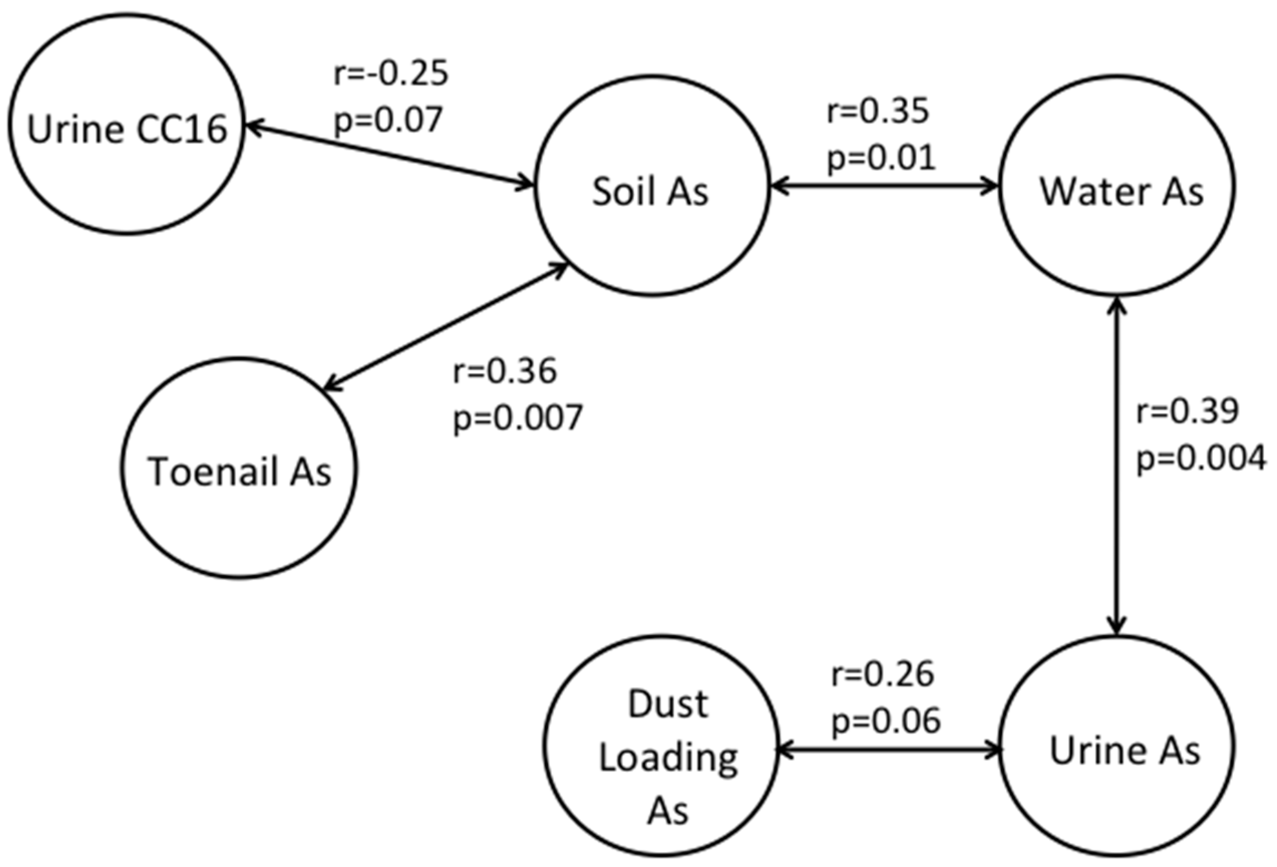 Ijerph 13 00521 g003