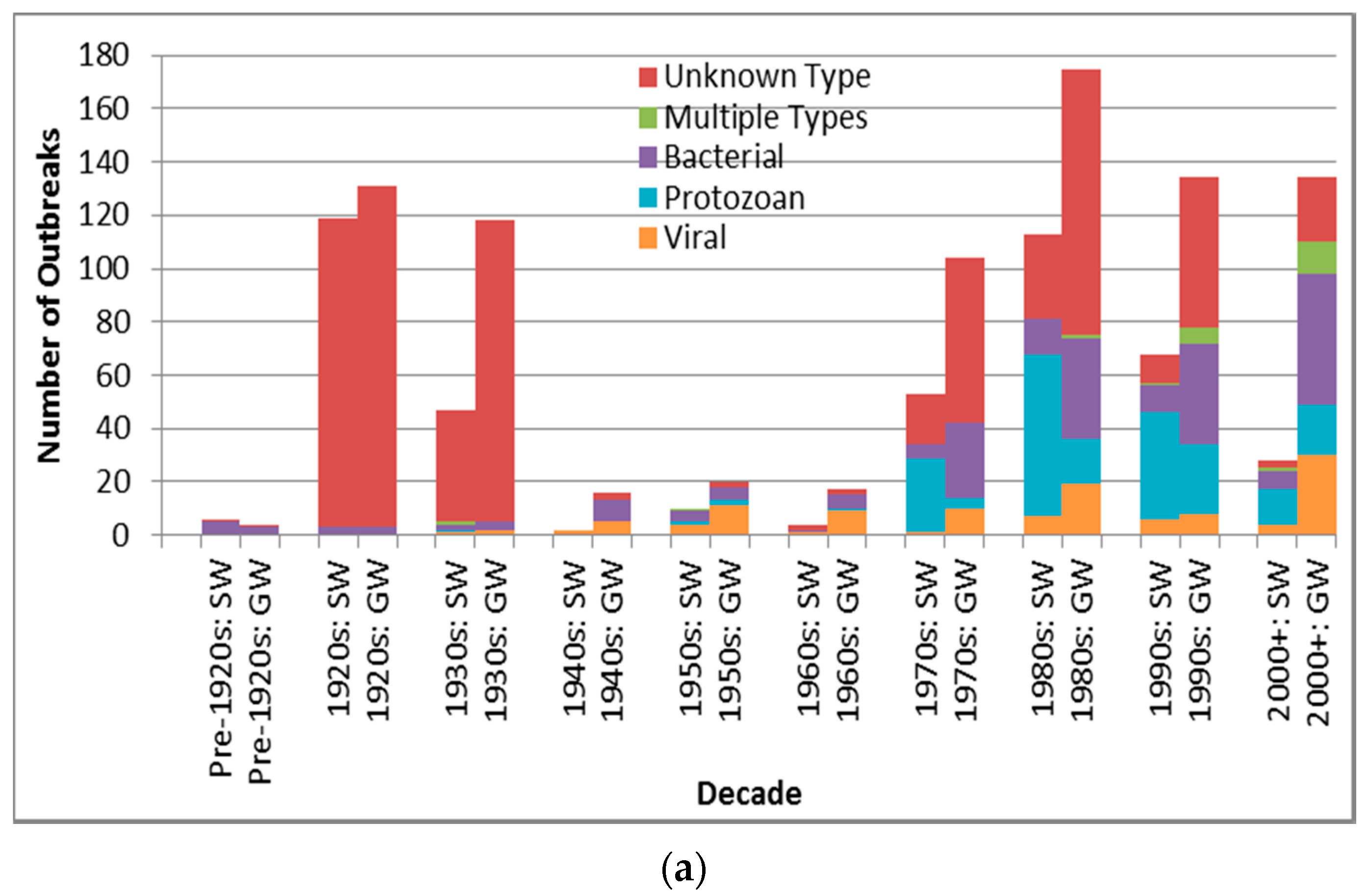 Ijerph 13 00527 g003a