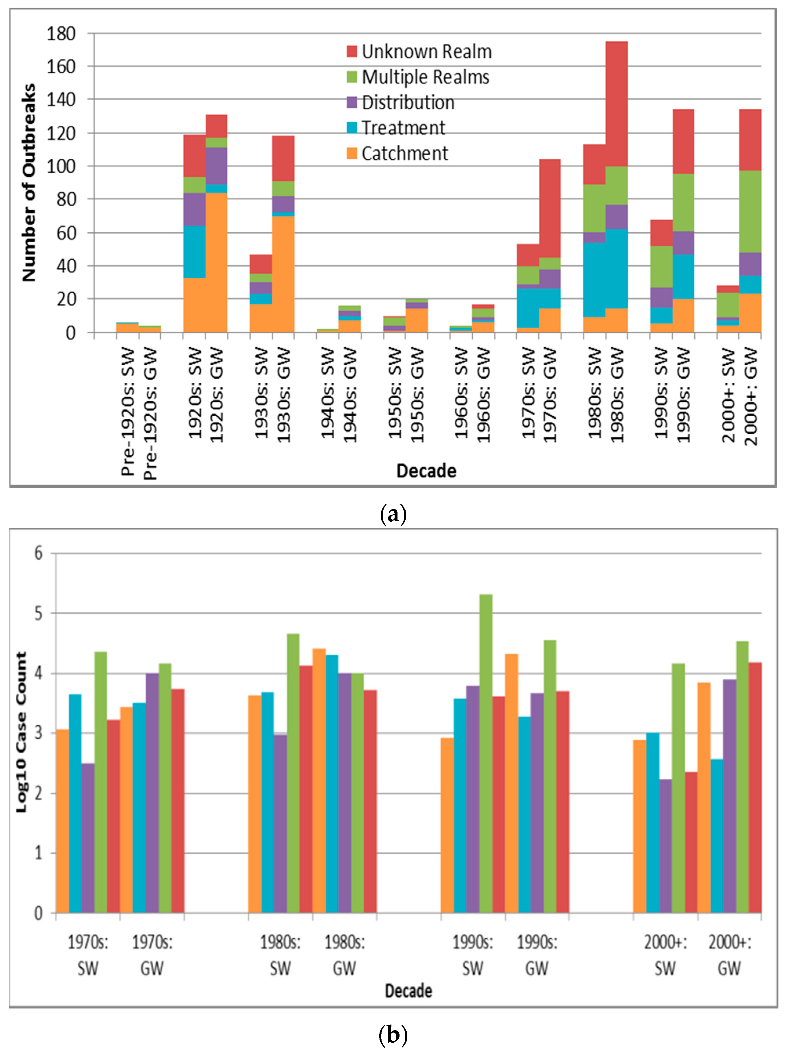 Ijerph 13 00527 g005