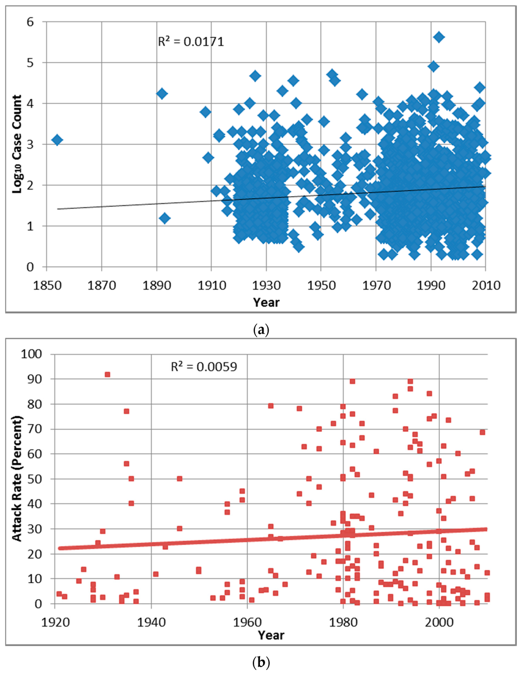 Ijerph 13 00527 g006 1024