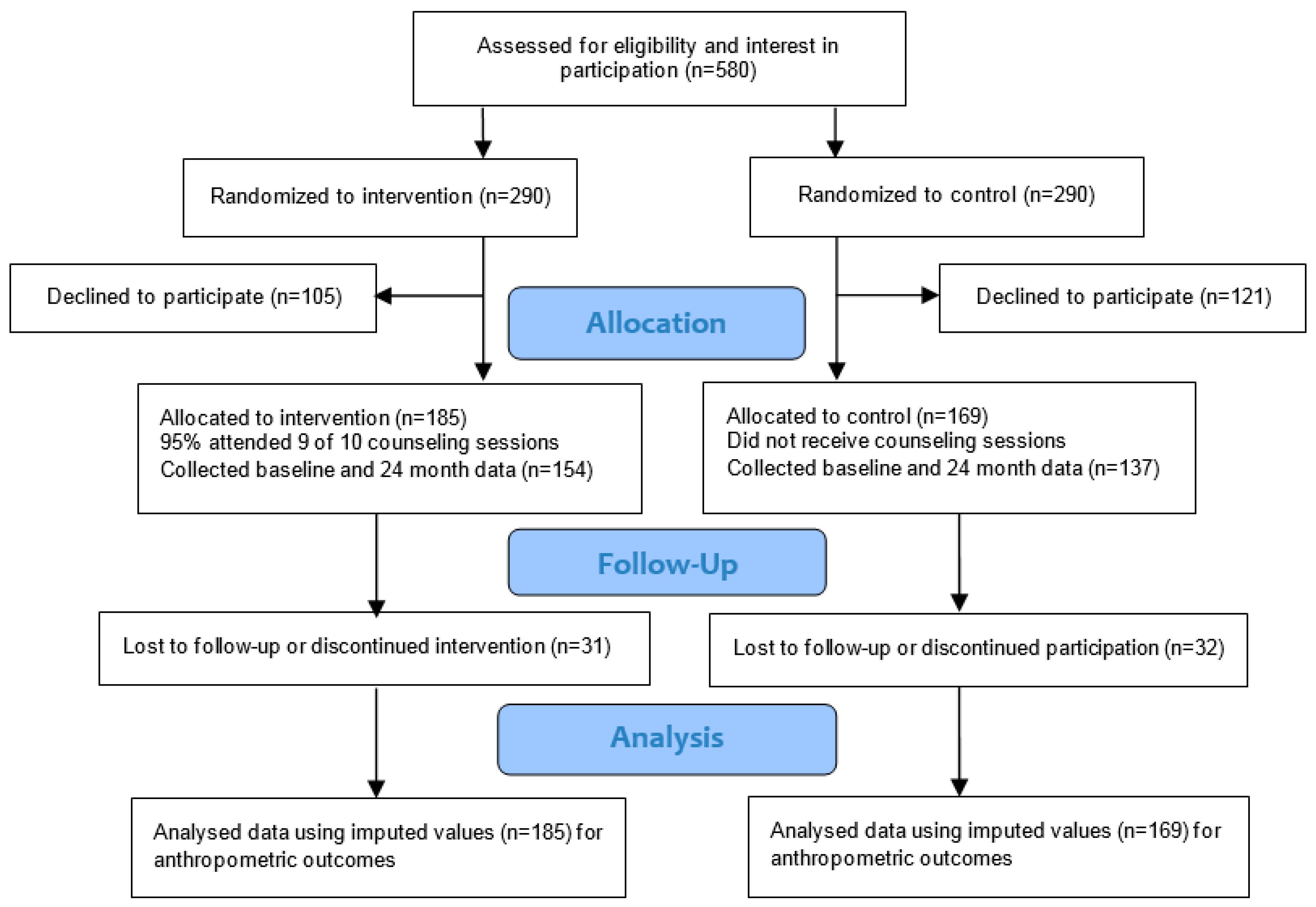 Ijerph 13 00530 g001