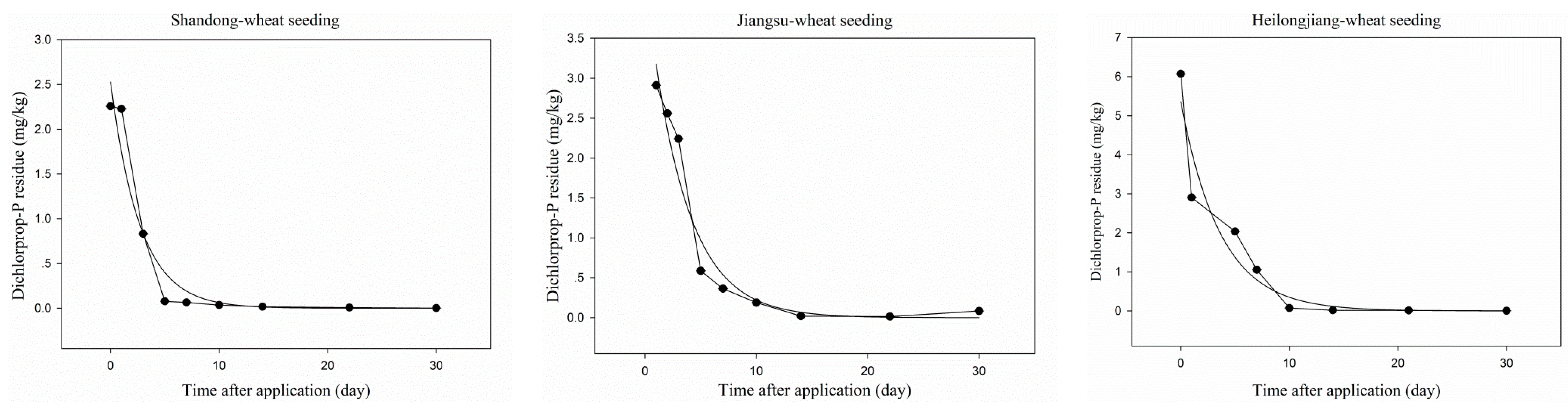 Ijerph 13 00534 g003