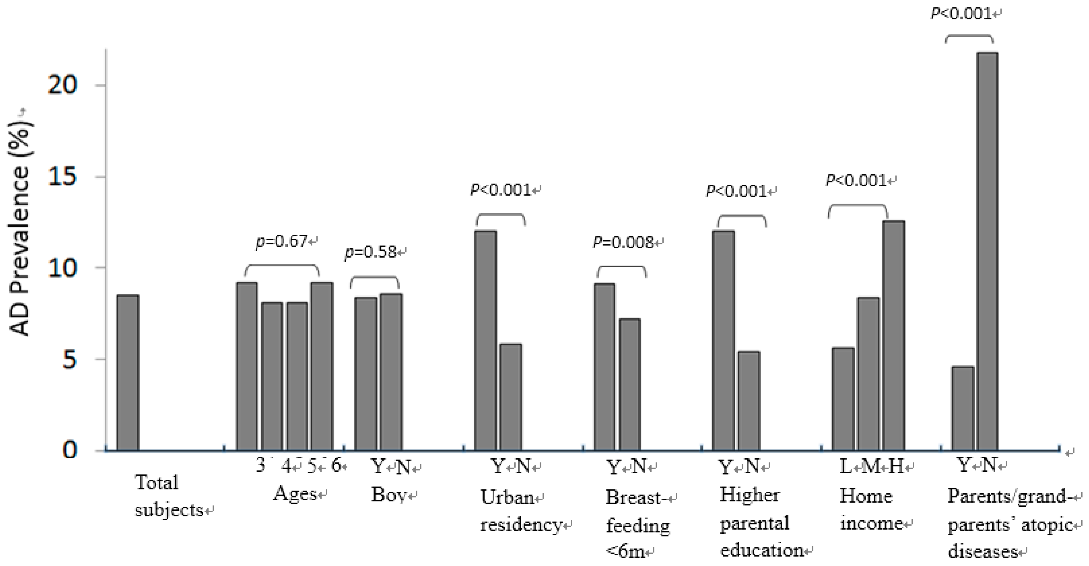 Ijerph 13 00537 g002