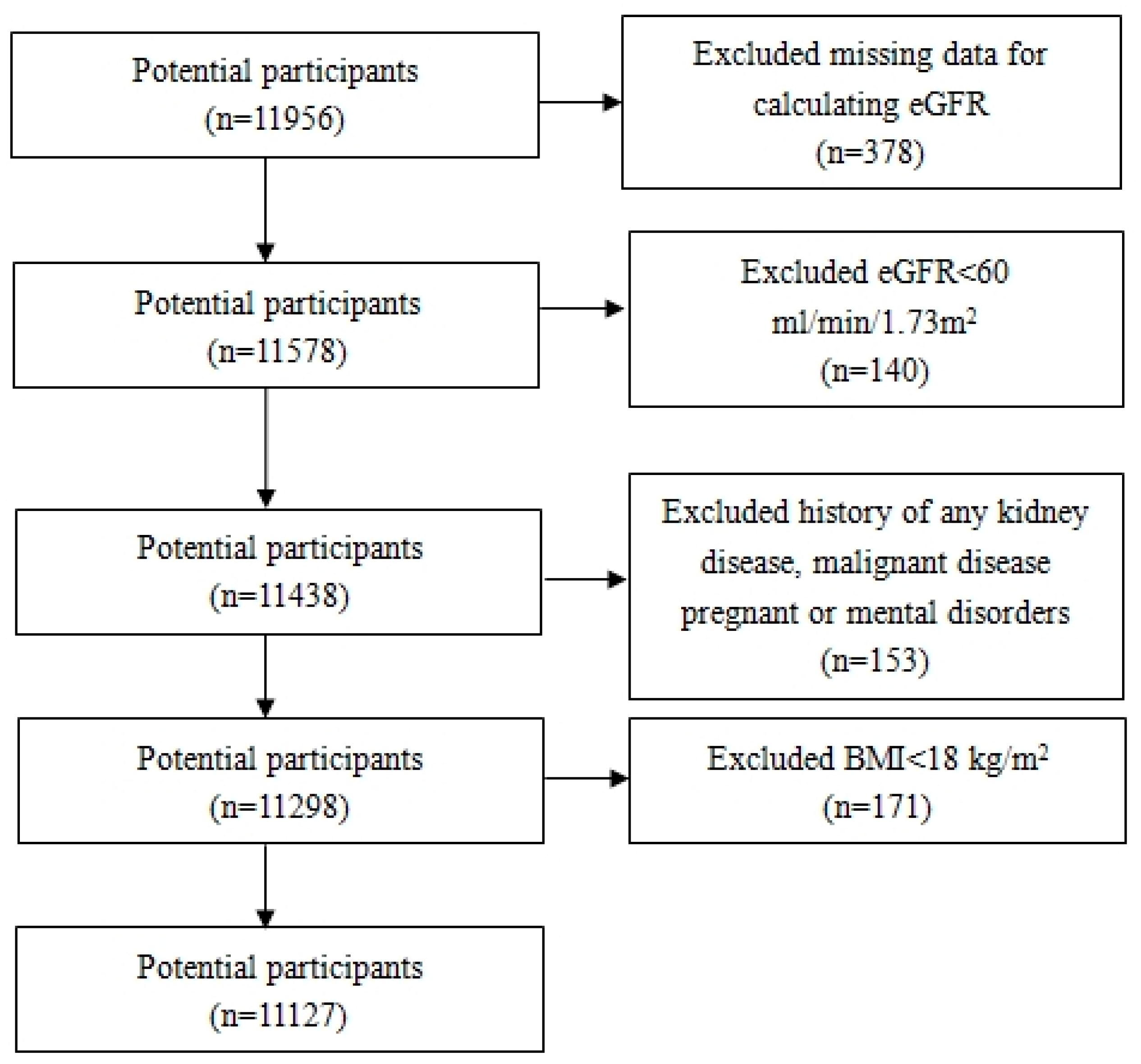 Ijerph 13 00540 g001