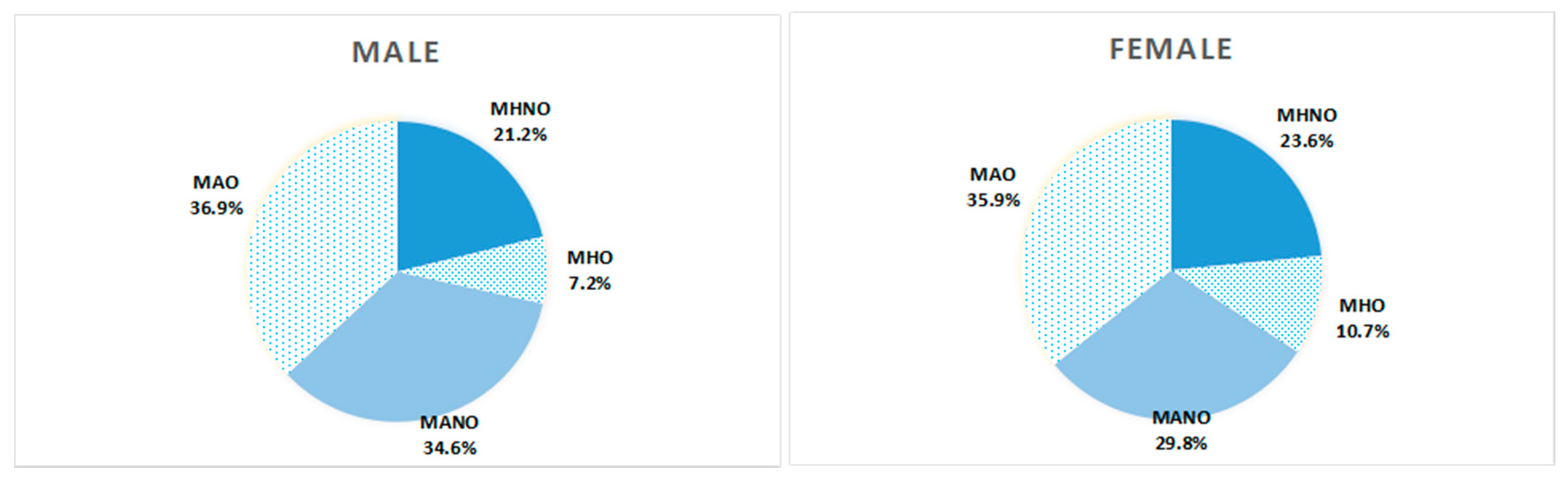 Ijerph 13 00540 g002