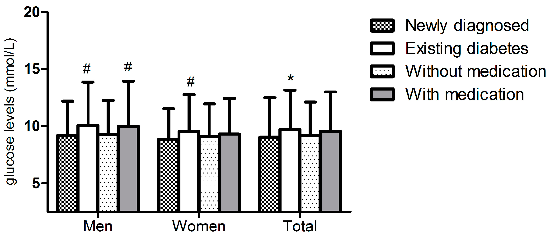 Ijerph 13 00542 g002