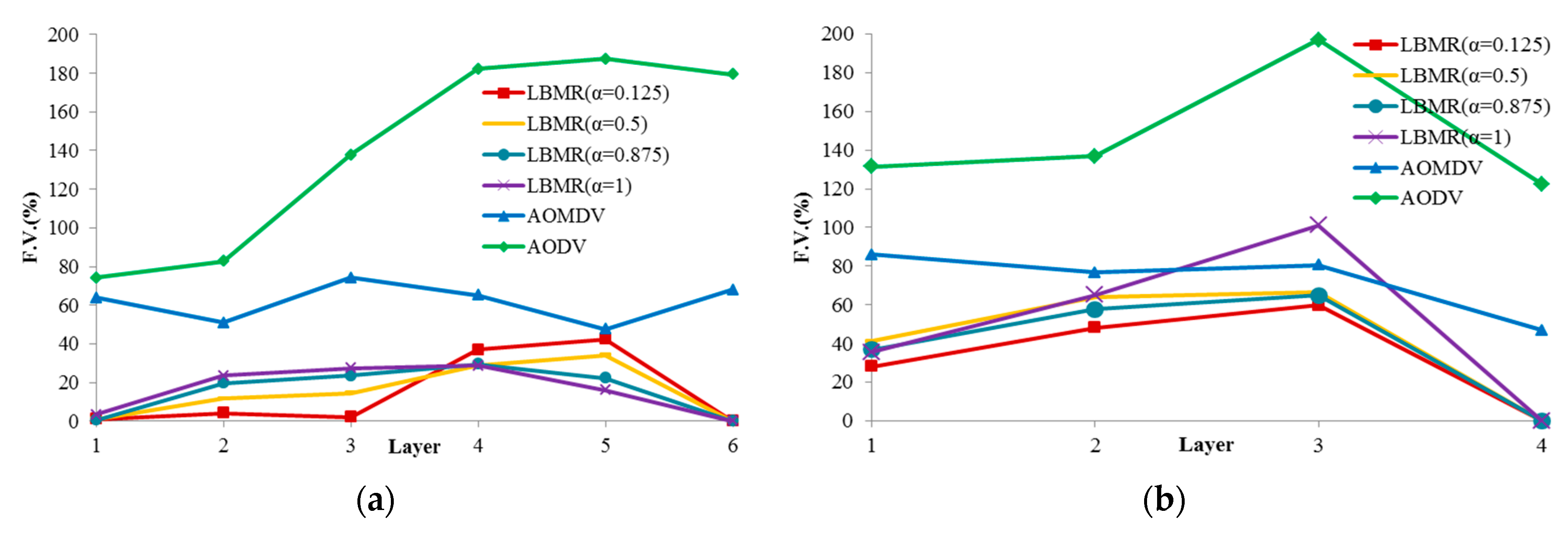 Ijerph 13 00547 g005
