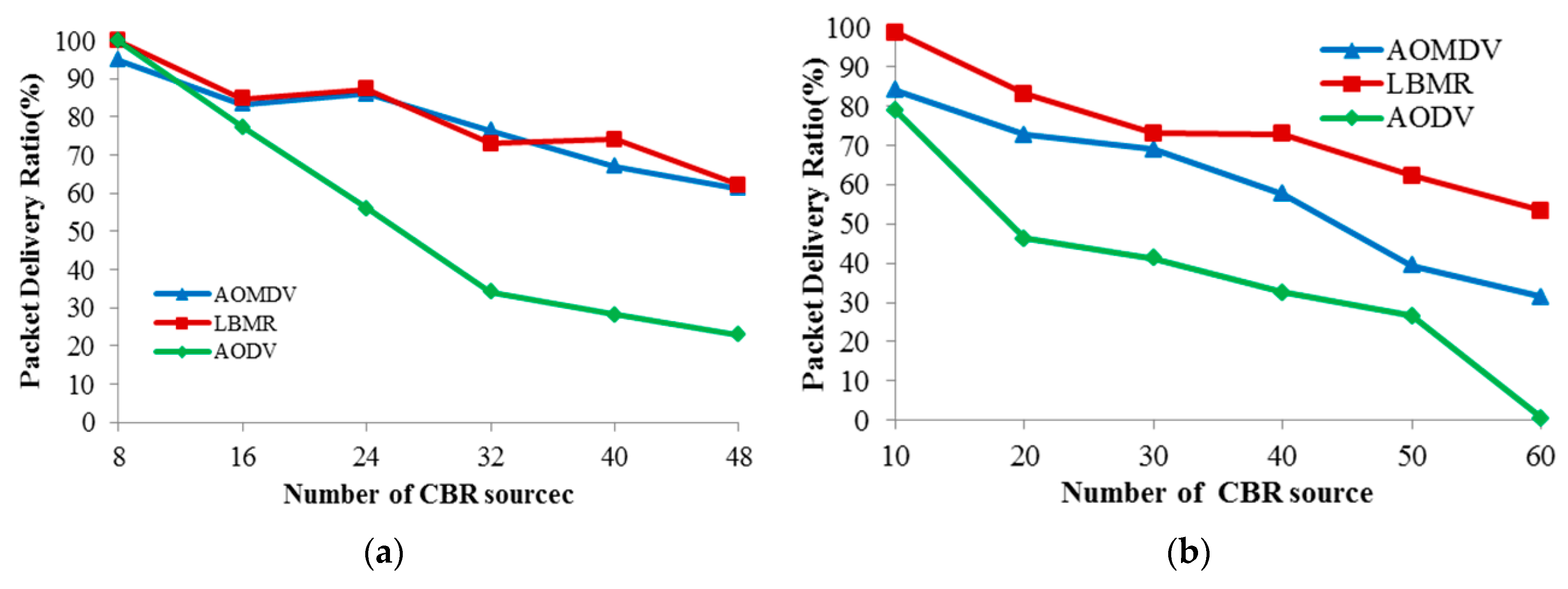 Ijerph 13 00547 g009