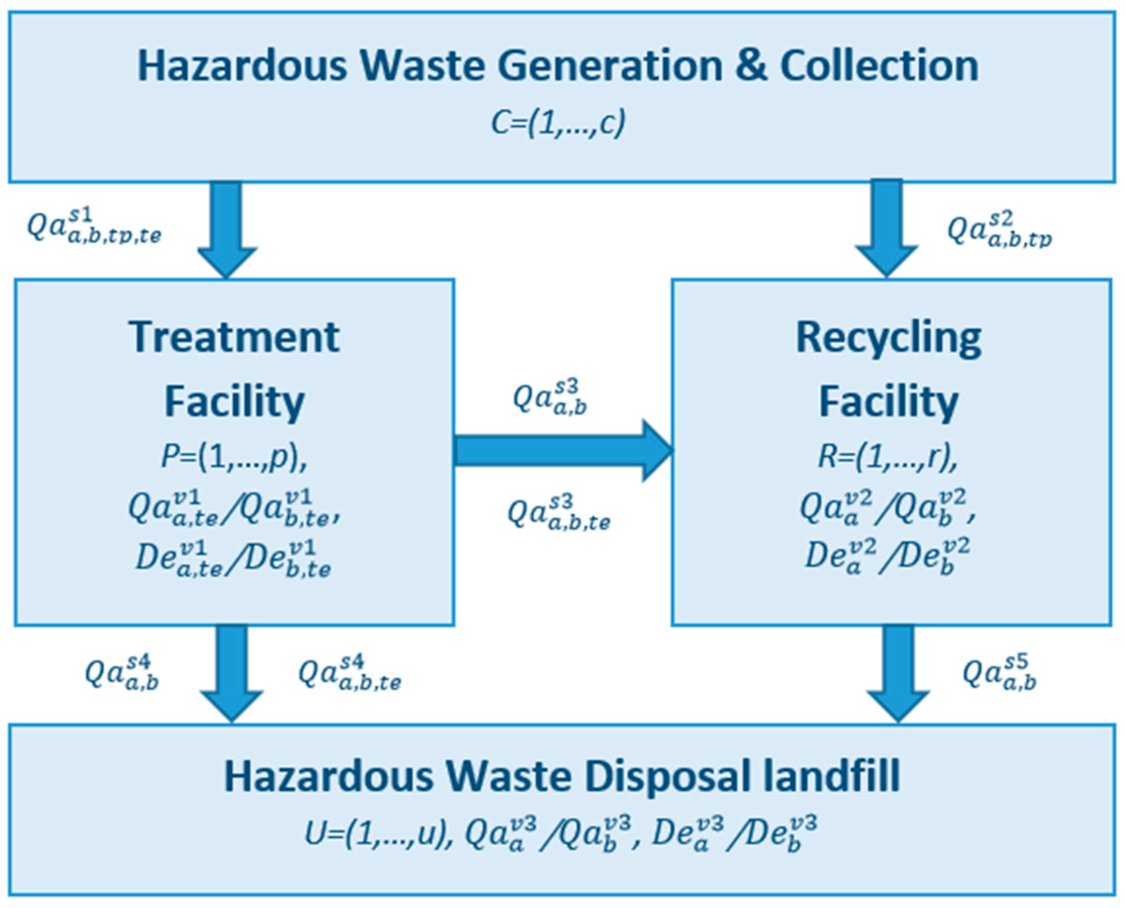 Ijerph 13 00548 g001