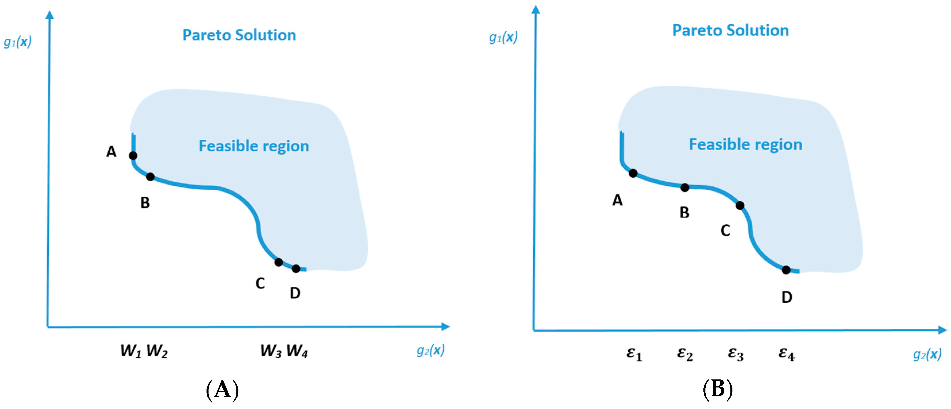 Ijerph 13 00548 g002