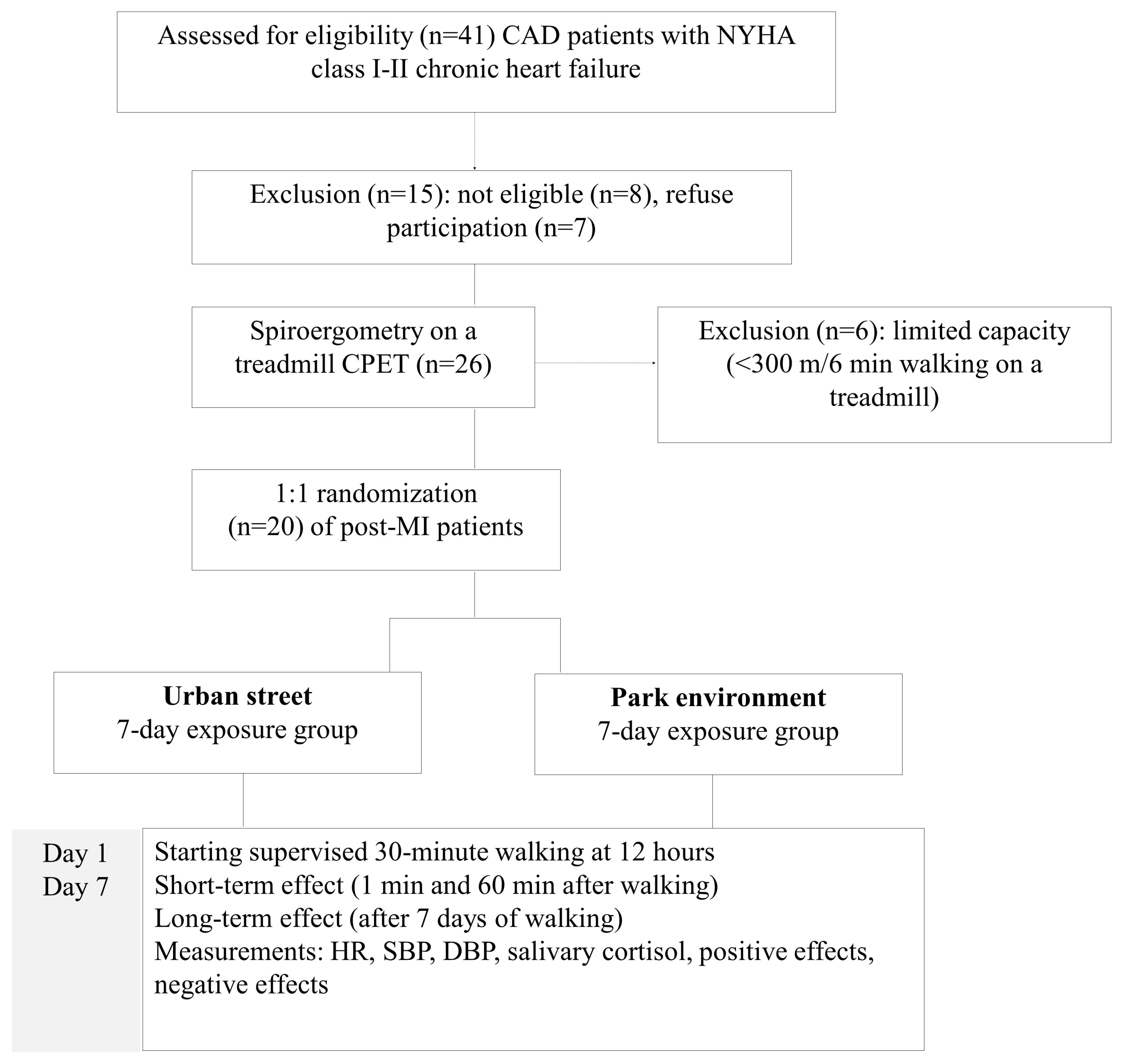 Ijerph 13 00550 g001