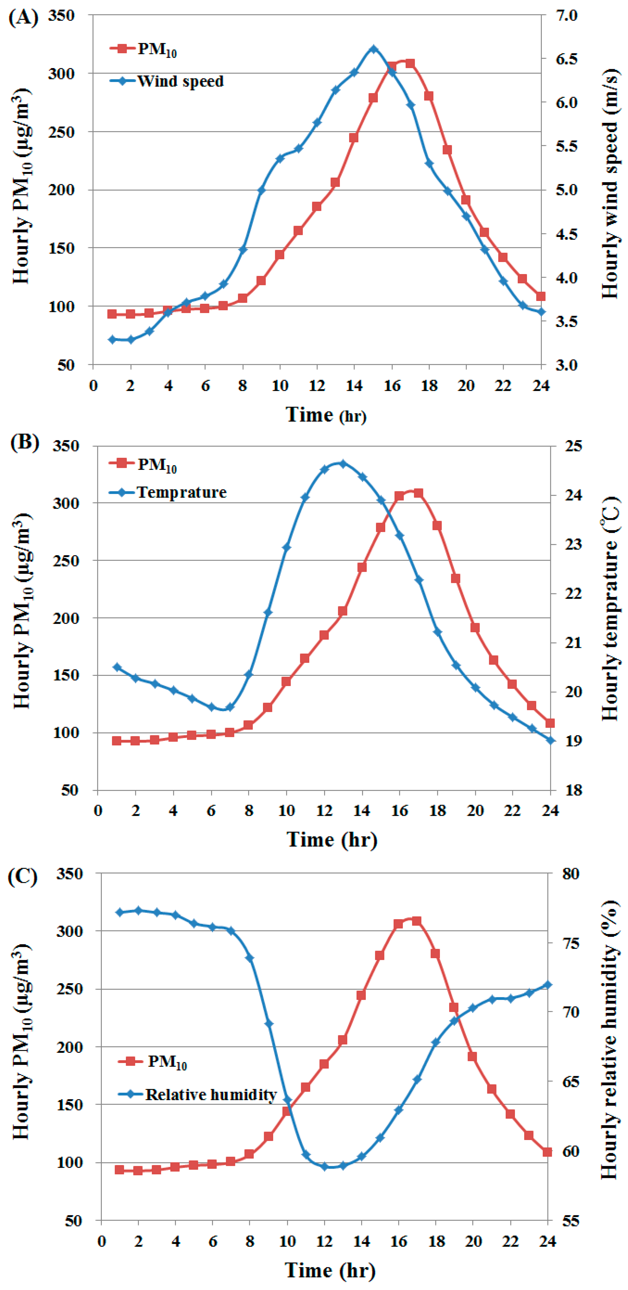 Ijerph 13 00553 g007