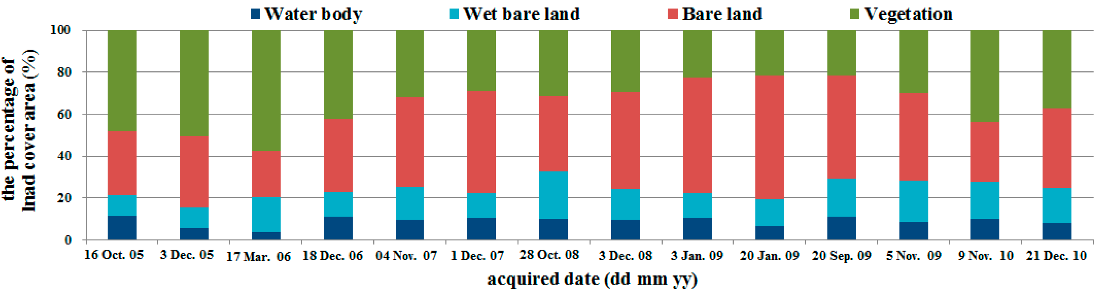 Ijerph 13 00553 g009