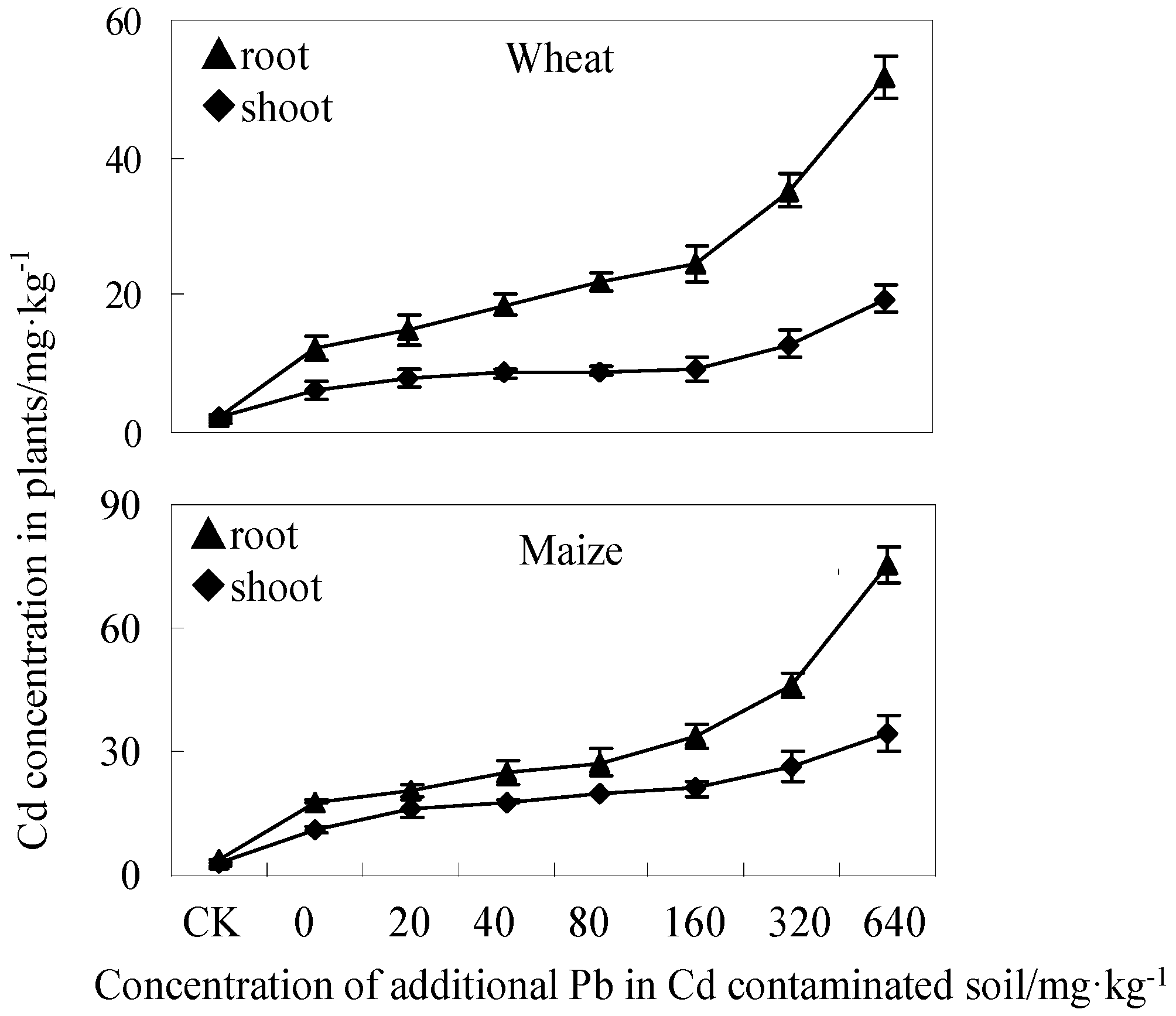 Ijerph 13 00556 g002