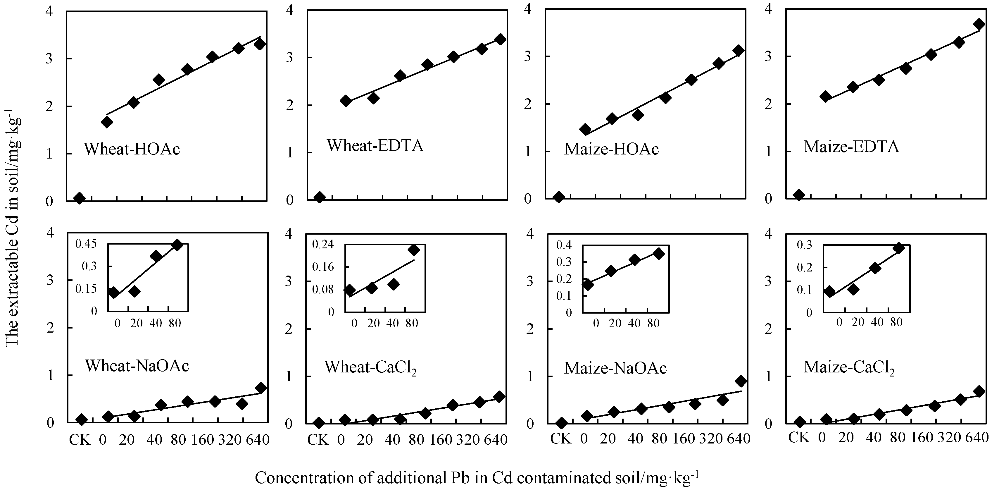Ijerph 13 00556 g004