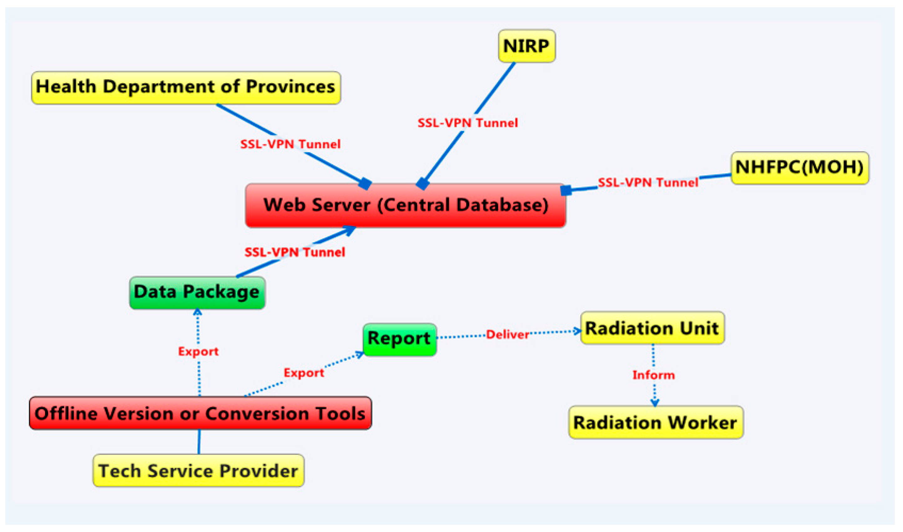 Ijerph 13 00558 g001