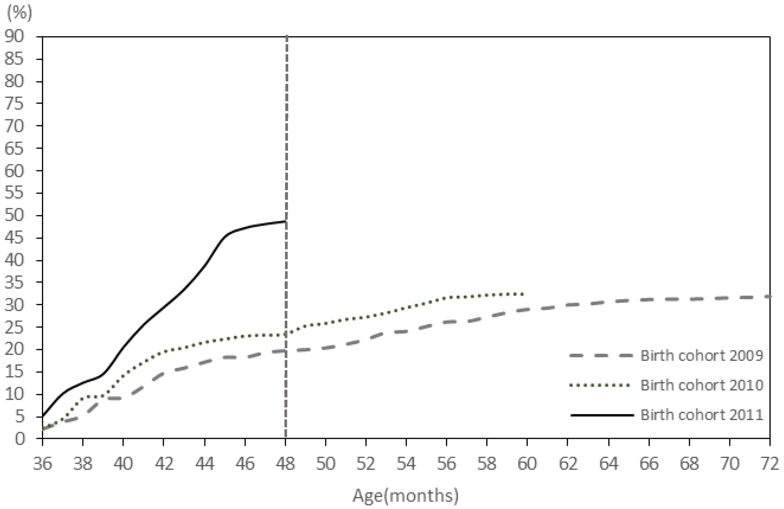 Ijerph 13 00560 g002