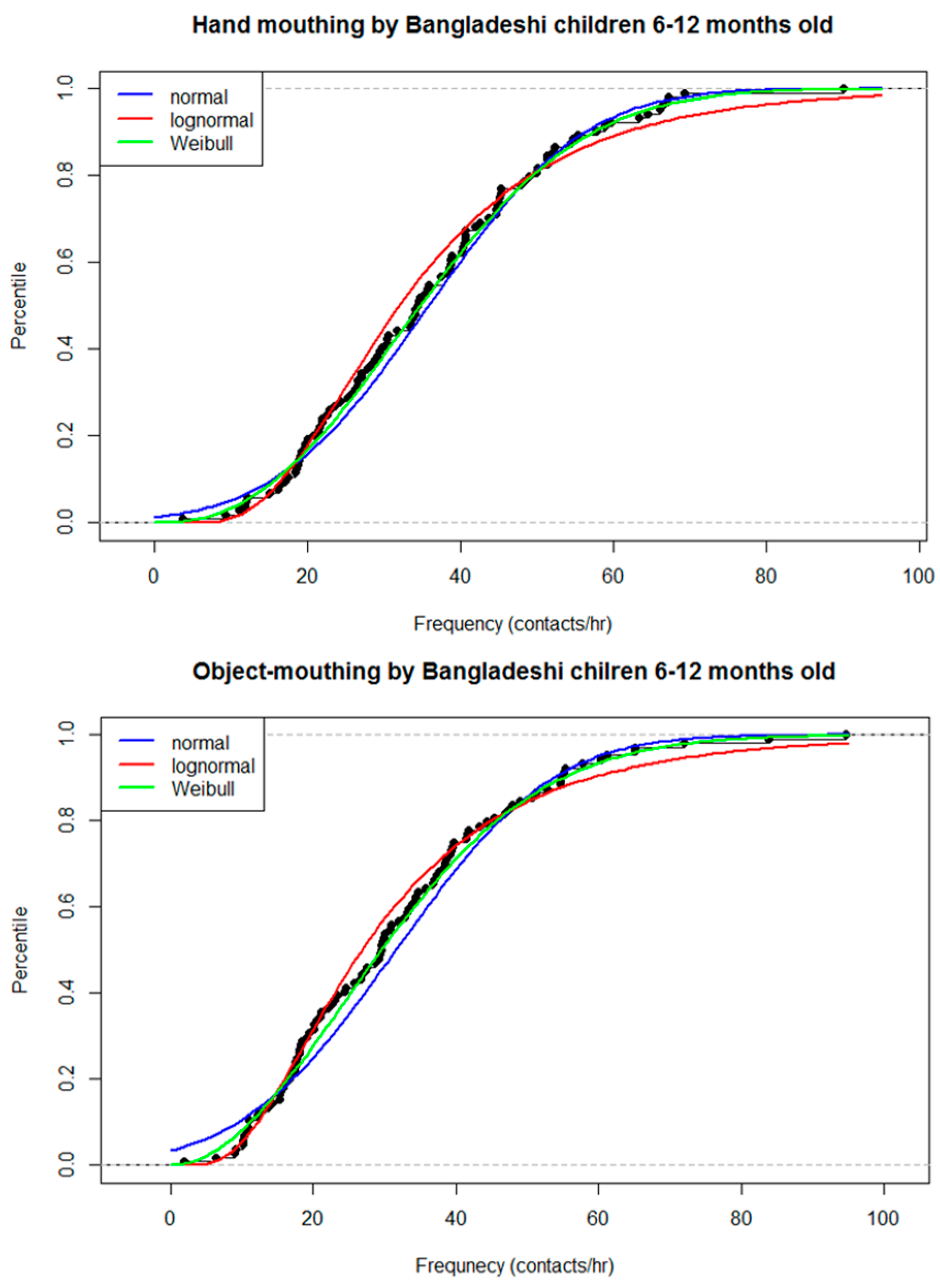 Ijerph 13 00563 g004
