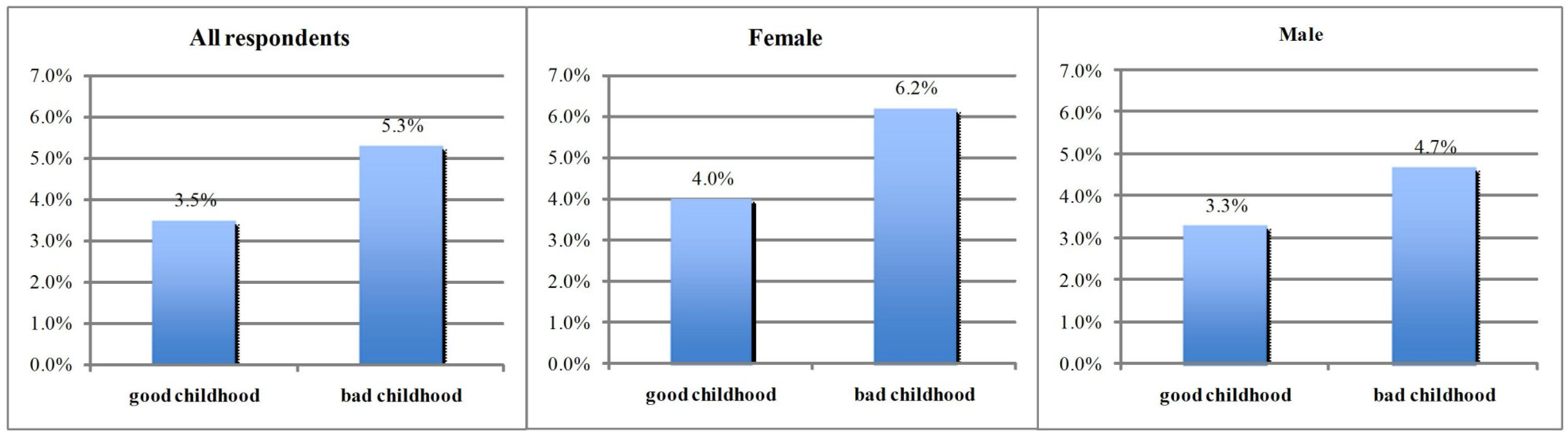 Ijerph 13 00565 g001