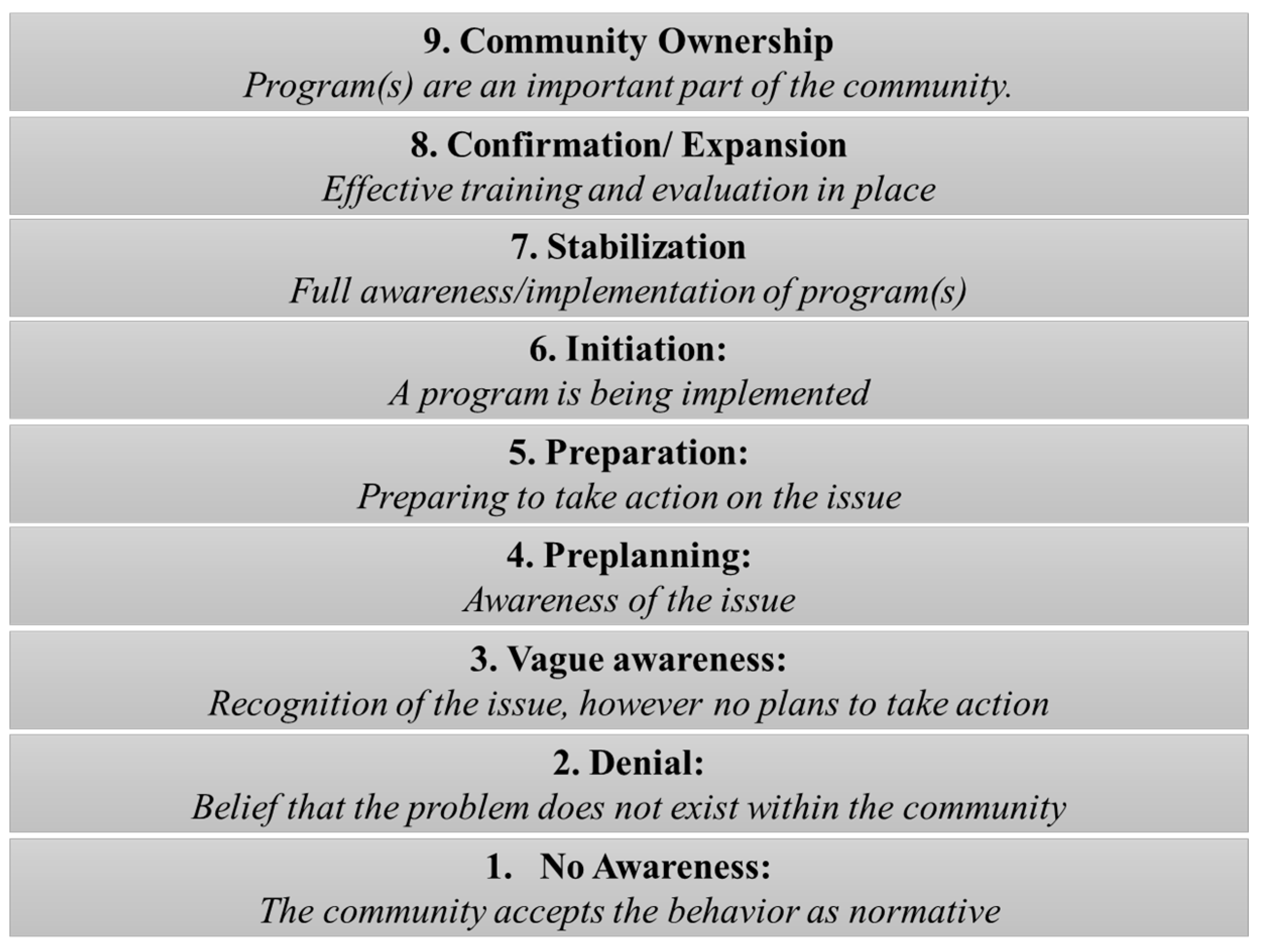 Ijerph 13 00571 g002