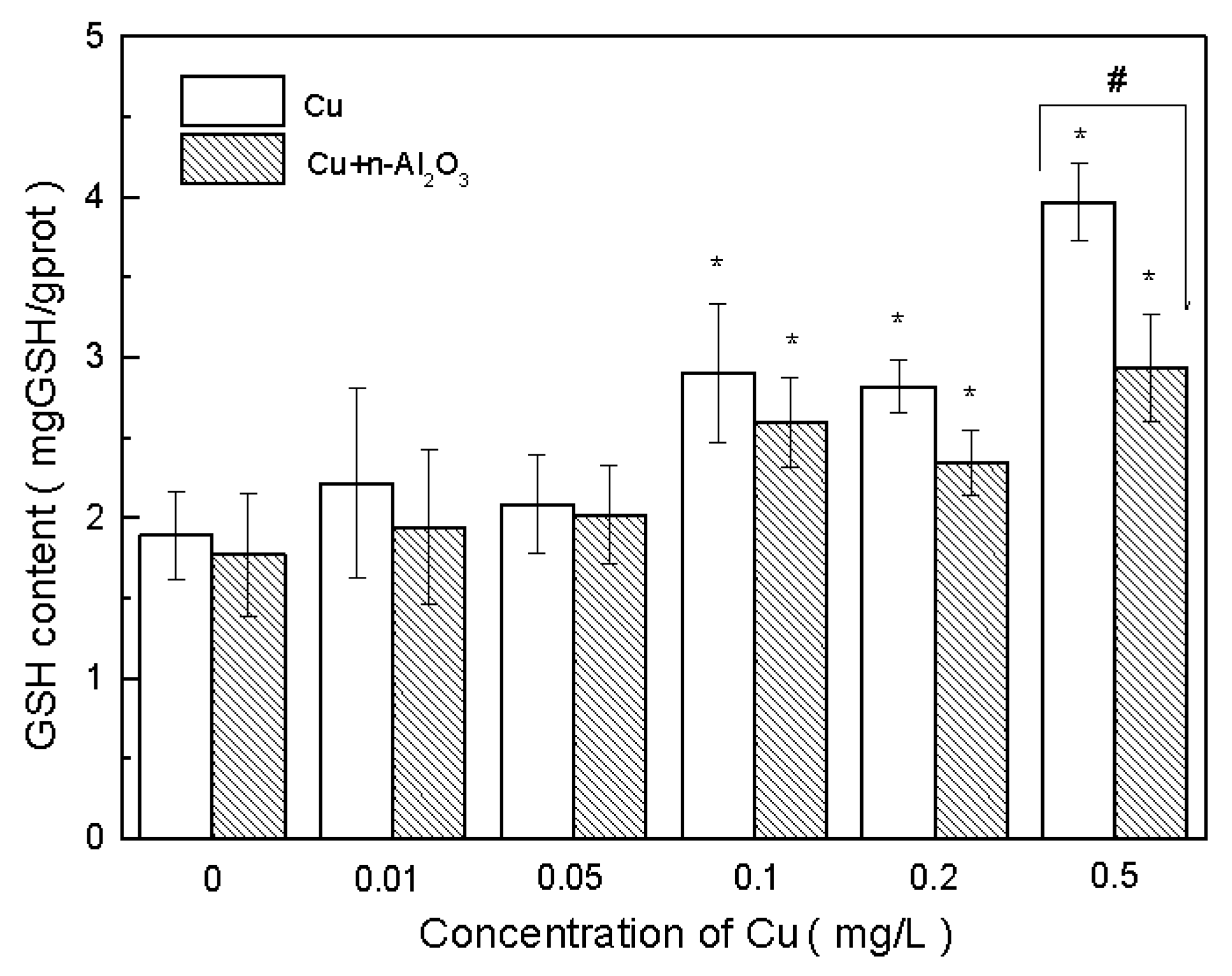 Ijerph 13 00575 g004