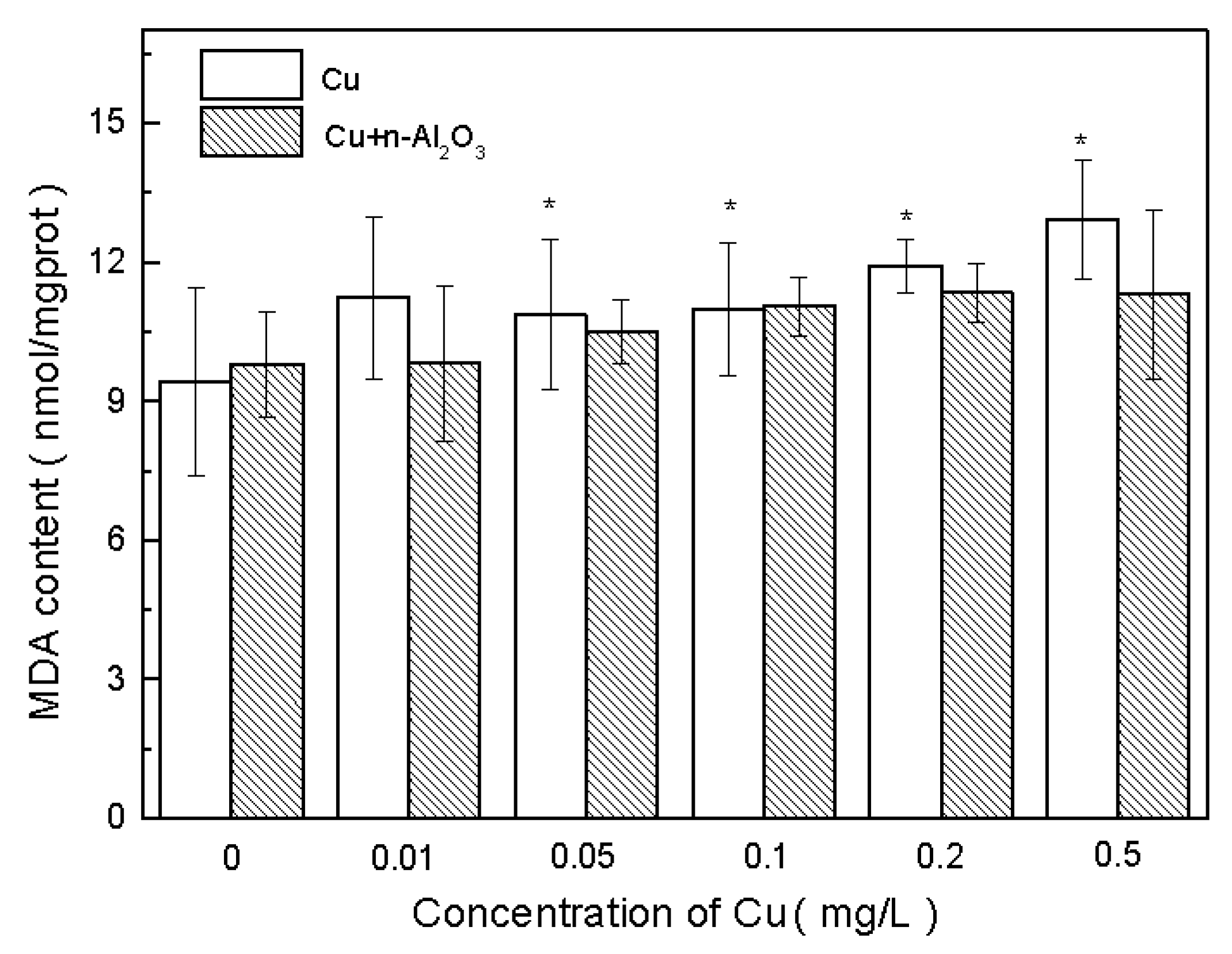 Ijerph 13 00575 g005