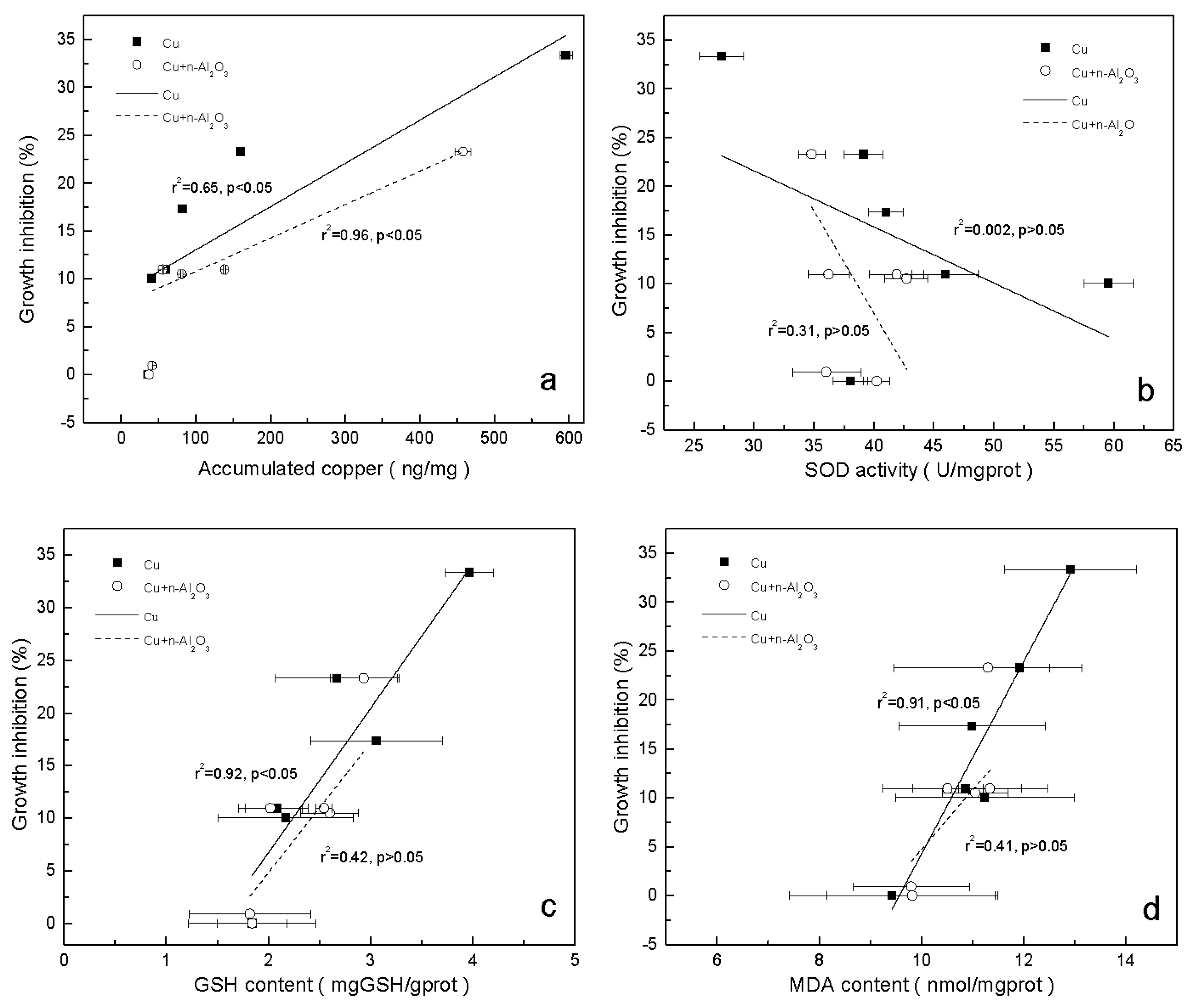 Ijerph 13 00575 g006
